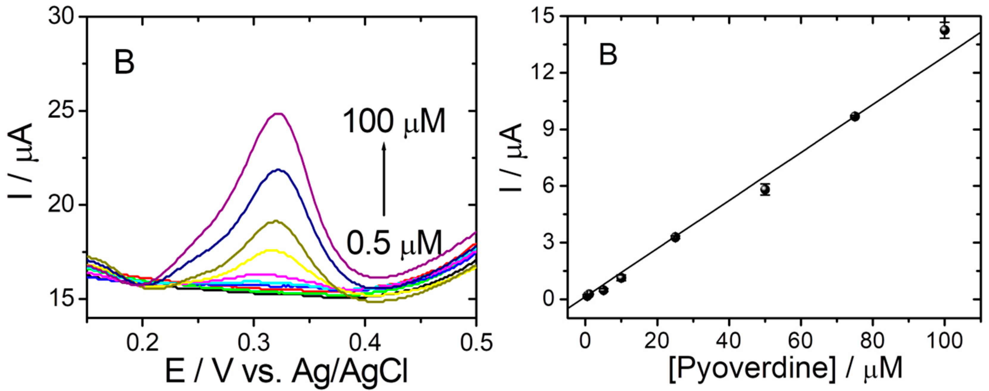 Materials 12 01180 g005