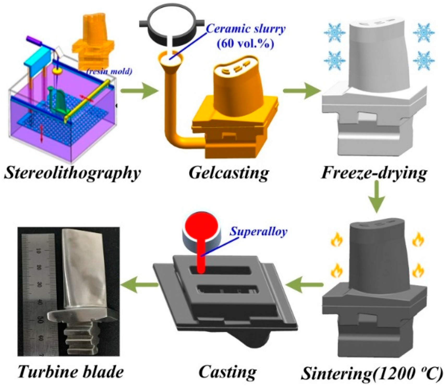 Materials 12 01181 g001 Materials 12 01181 g001