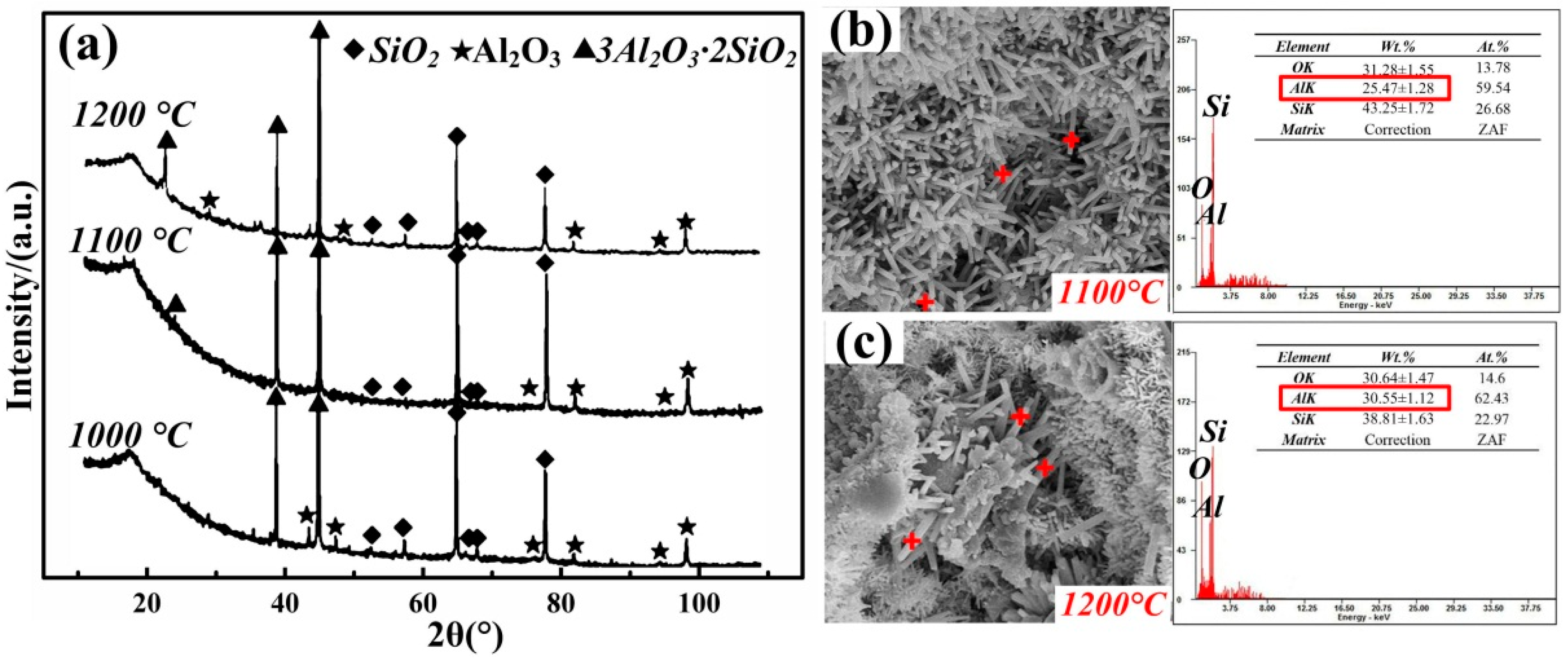 Materials 12 01181 g003 Materials 12 01181 g003