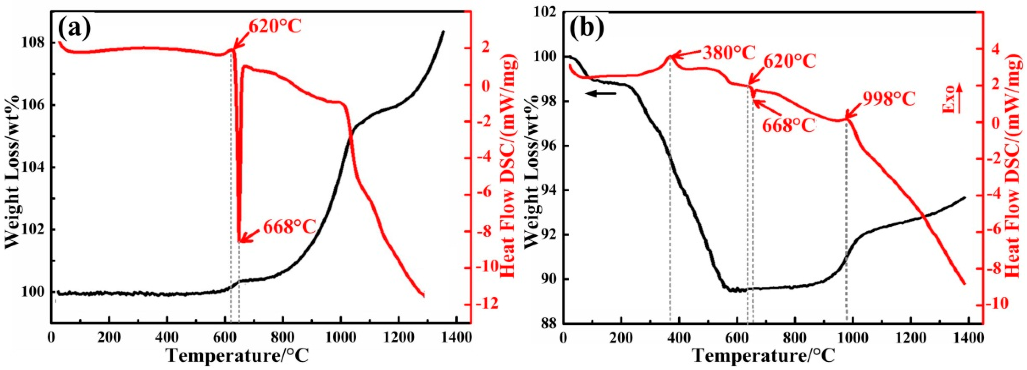 Materials 12 01181 g004 Materials 12 01181 g004