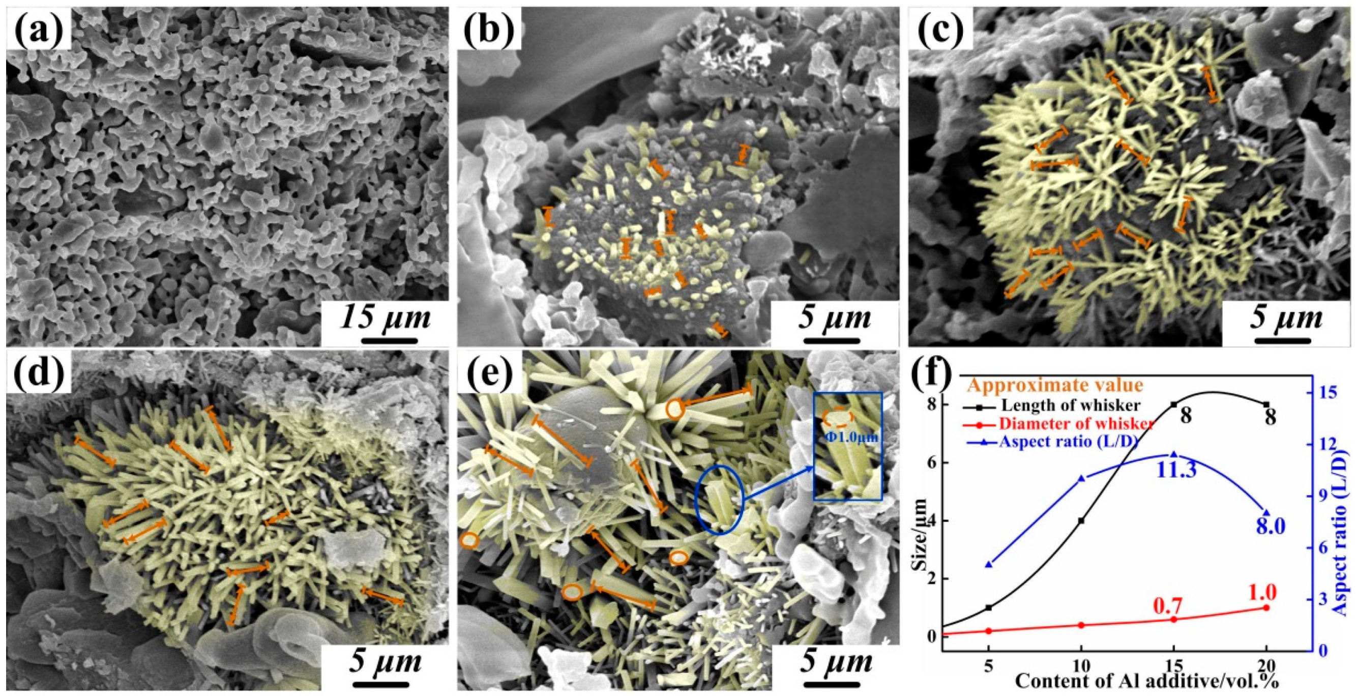 Materials 12 01181 g005 Materials 12 01181 g005