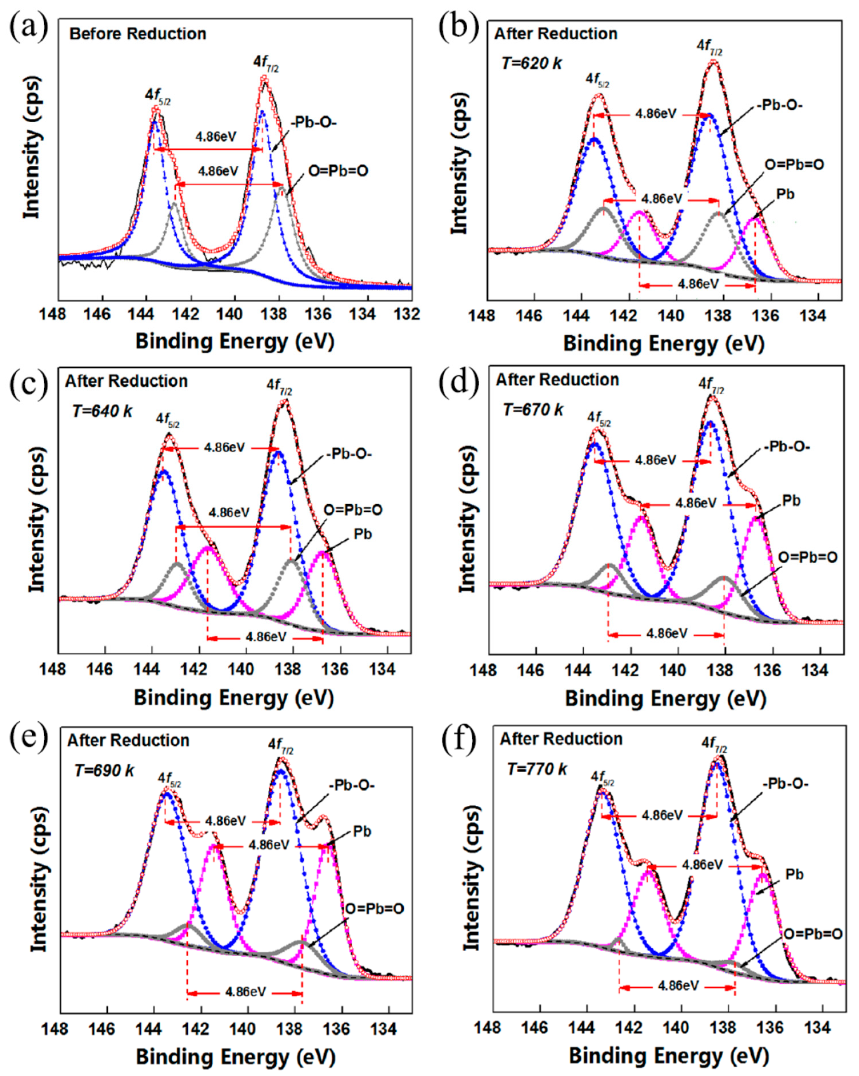 Materials 12 01183 g004 Materials 12 01183 g004