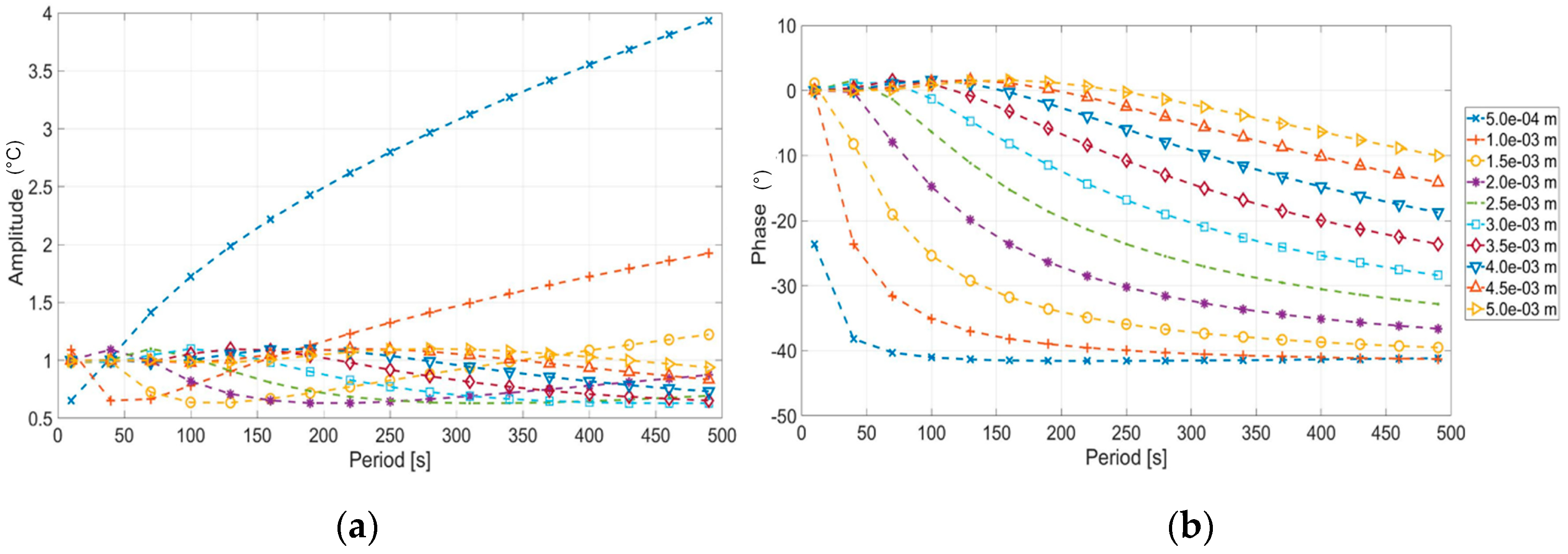 Materials 12 01185 g003a