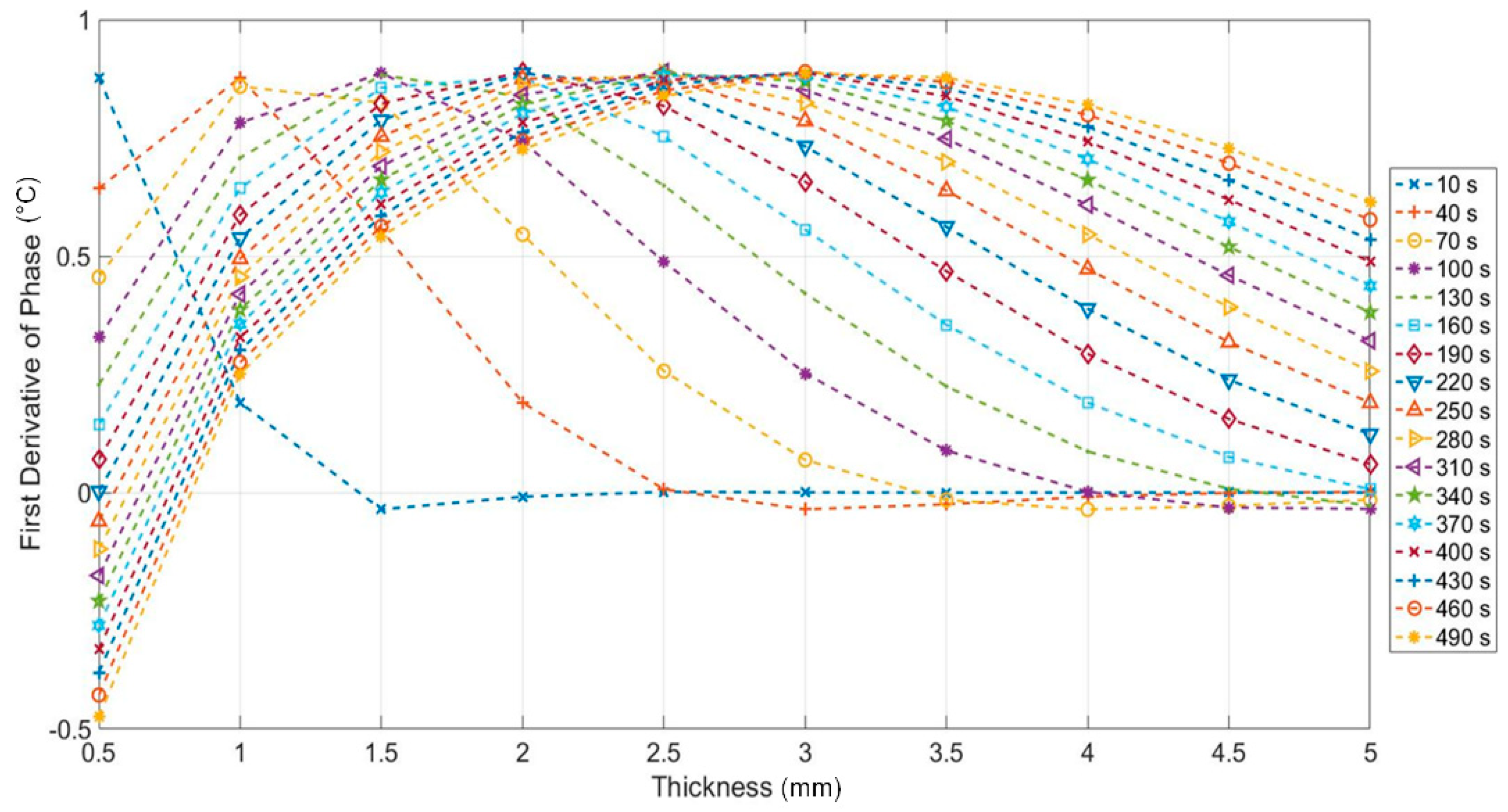 Materials 12 01185 g004
