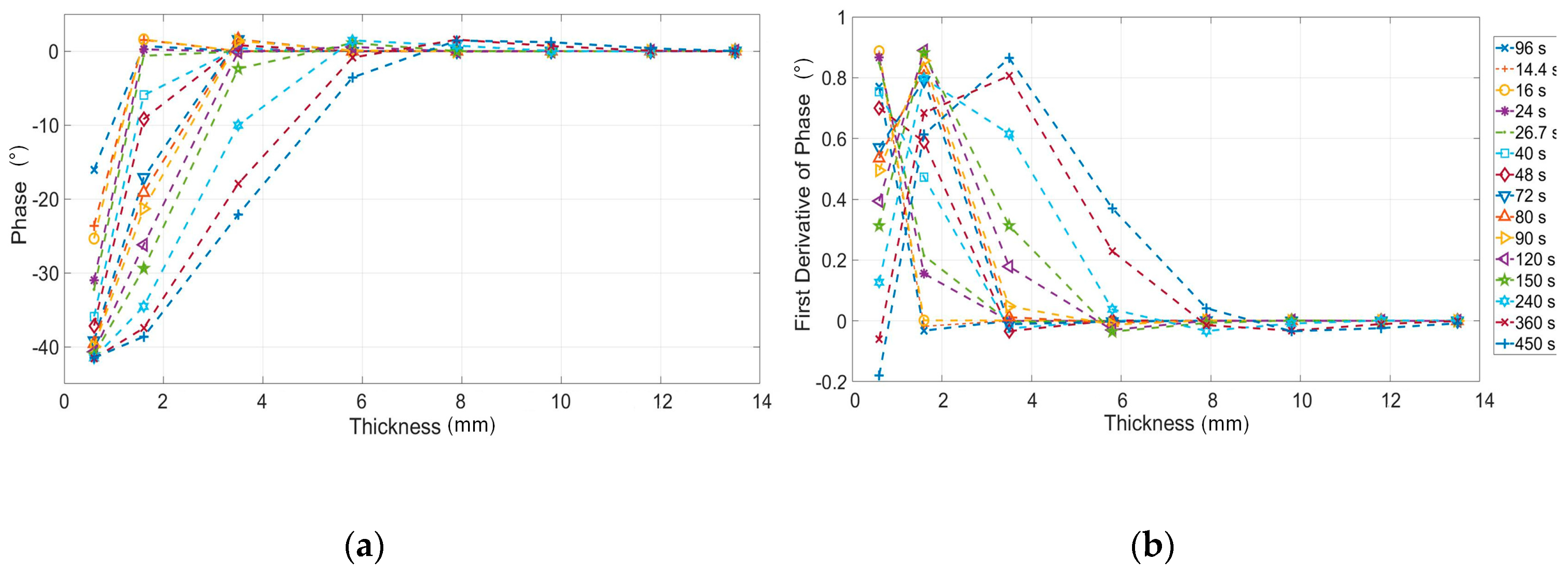 Materials 12 01185 g005
