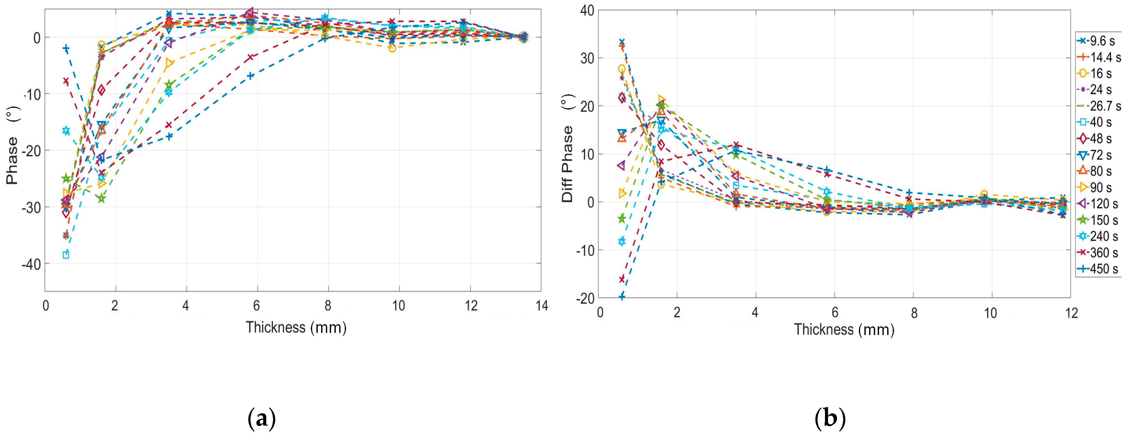 Materials 12 01185 g006
