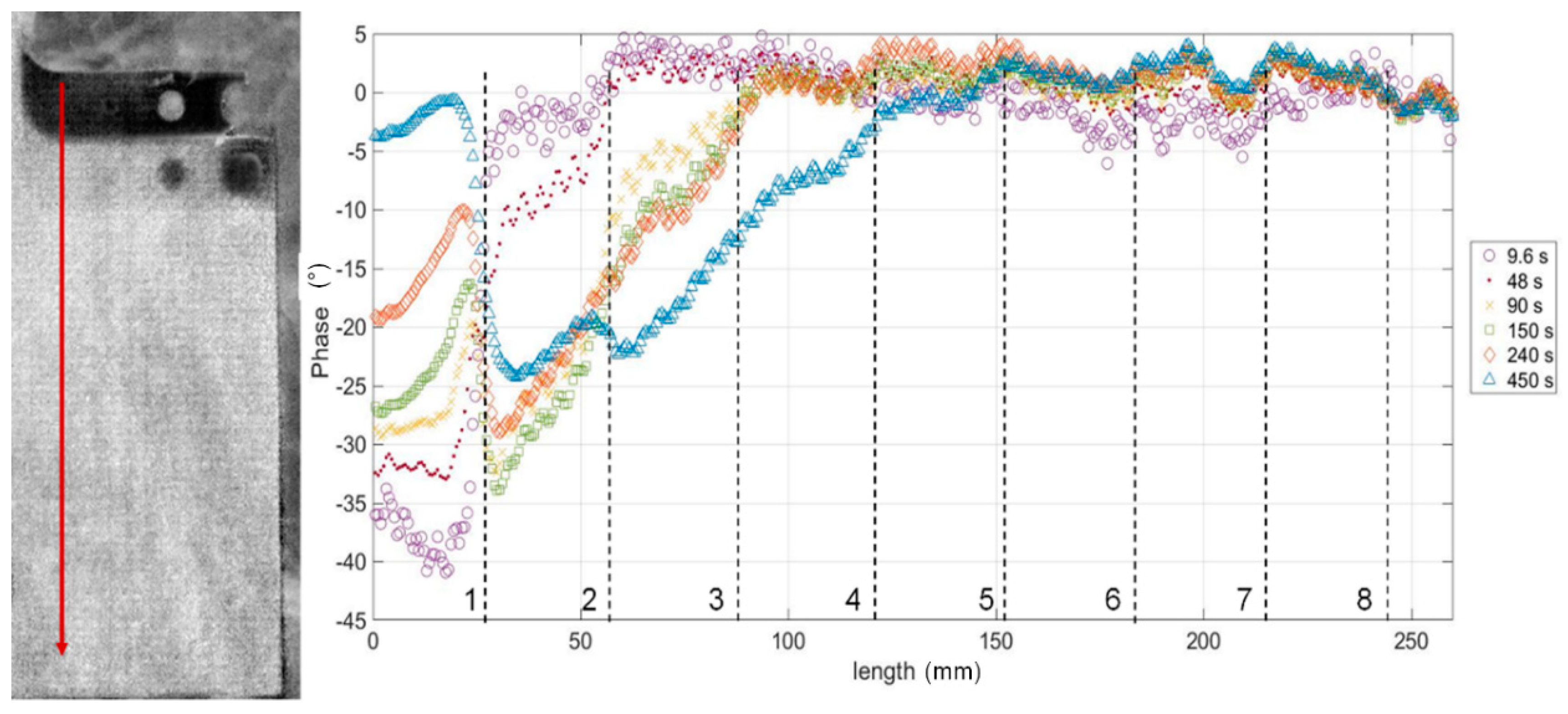 Materials 12 01185 g010
