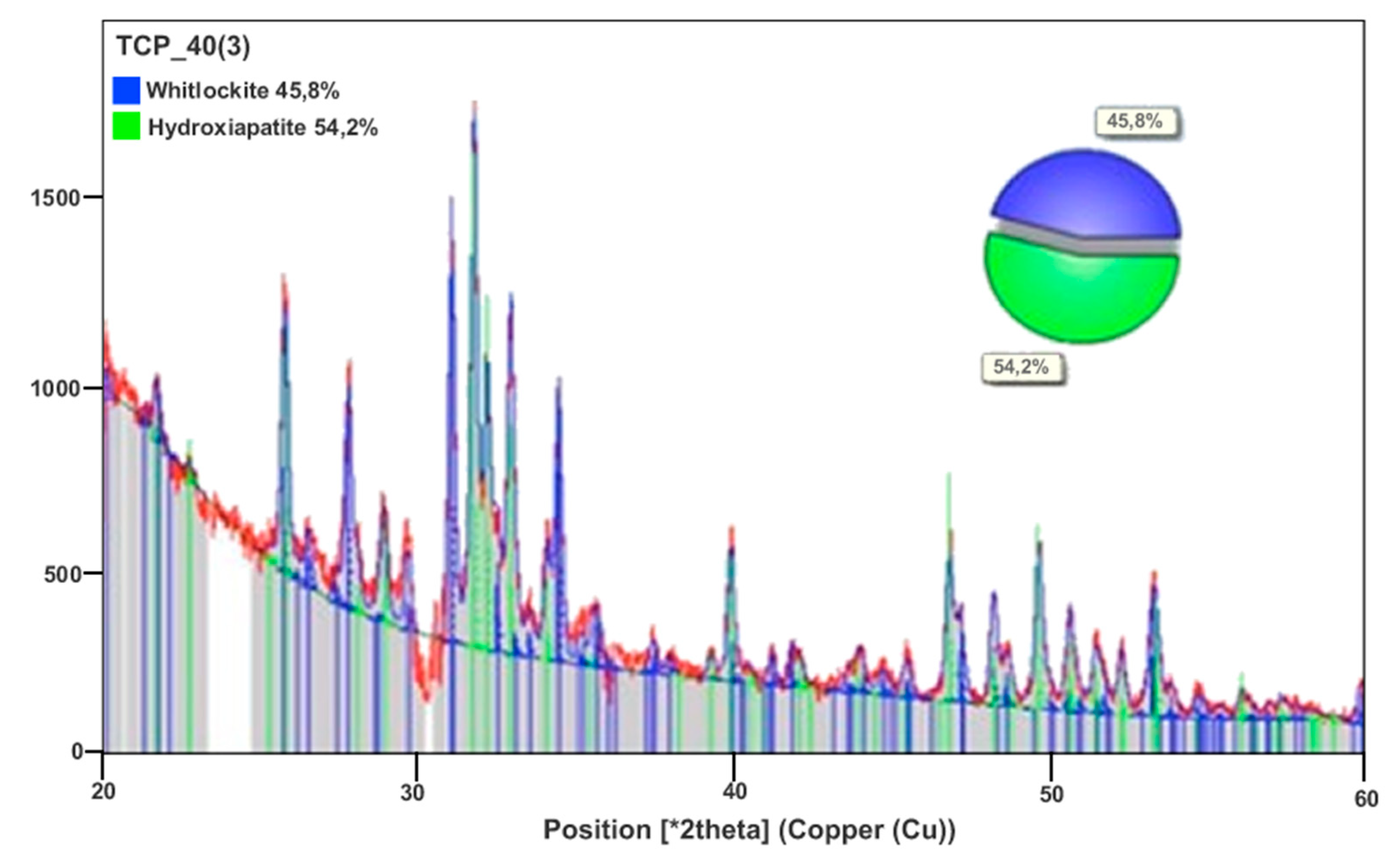 Materials 12 01186 g003
