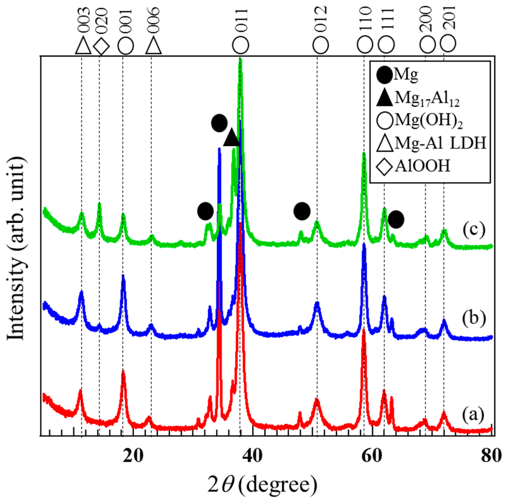 Materials 12 01188 g003