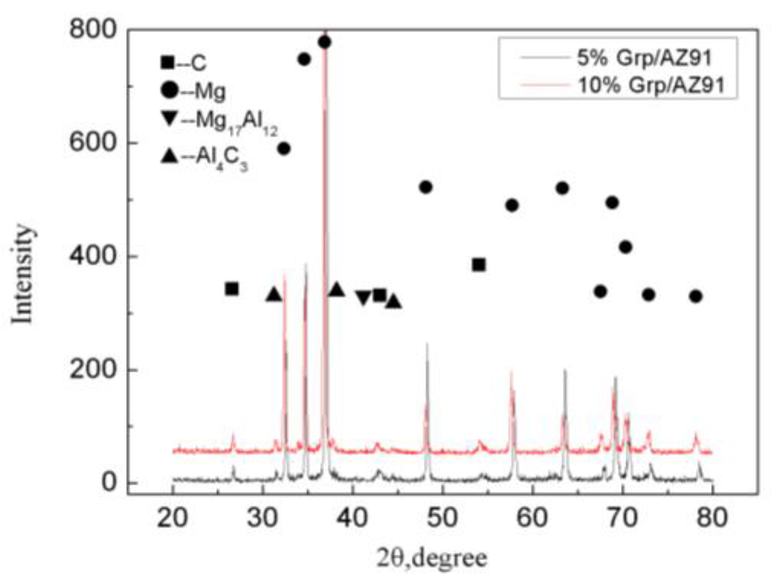 Materials 12 01190 g004