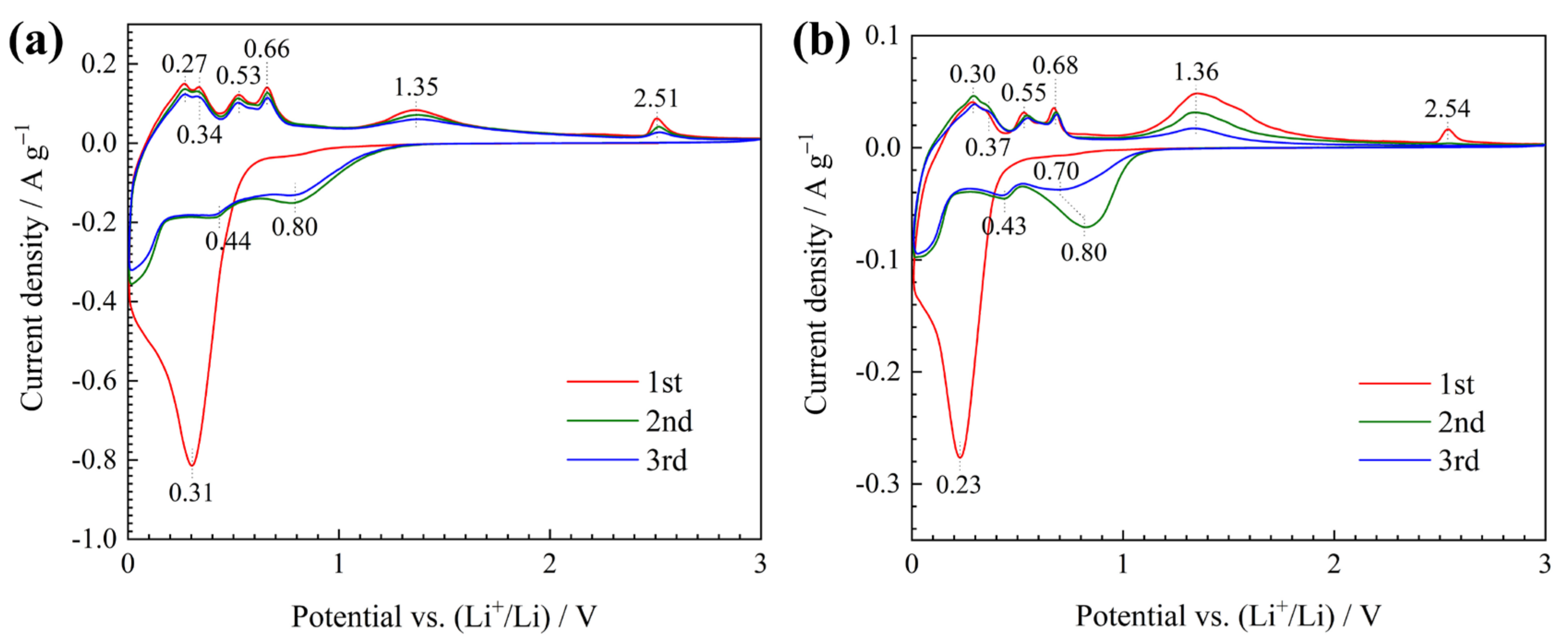Materials 12 01193 g003 550