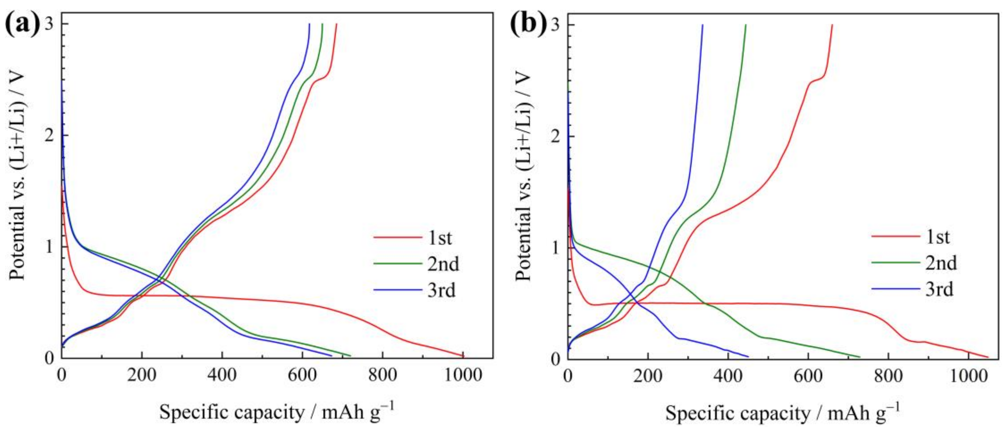 Materials 12 01193 g004 550