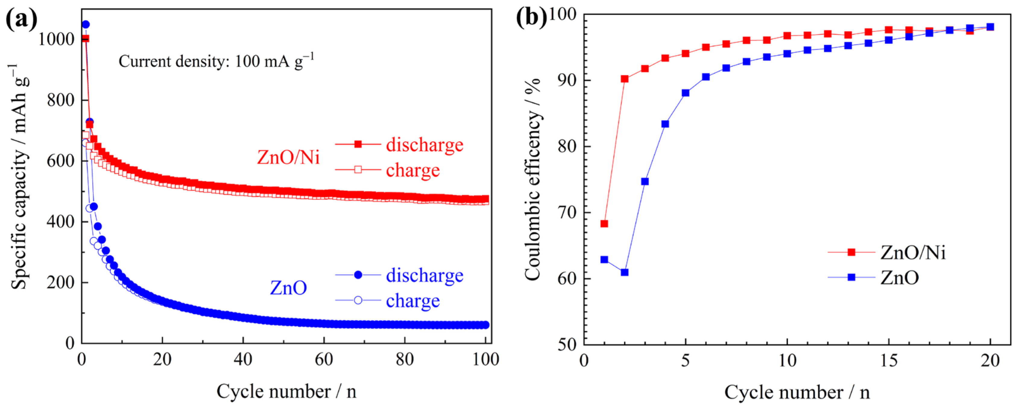 Materials 12 01193 g005 550