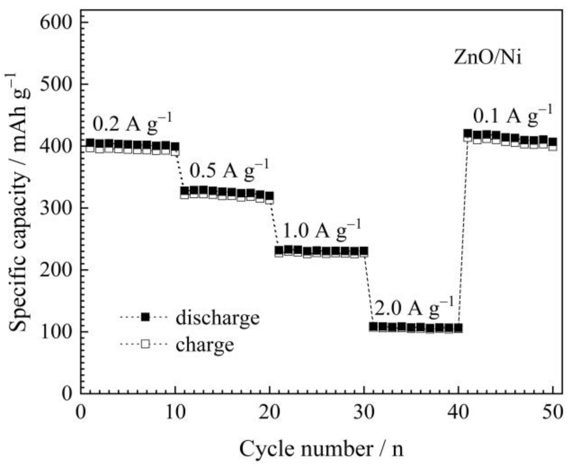 Materials 12 01193 g006 550
