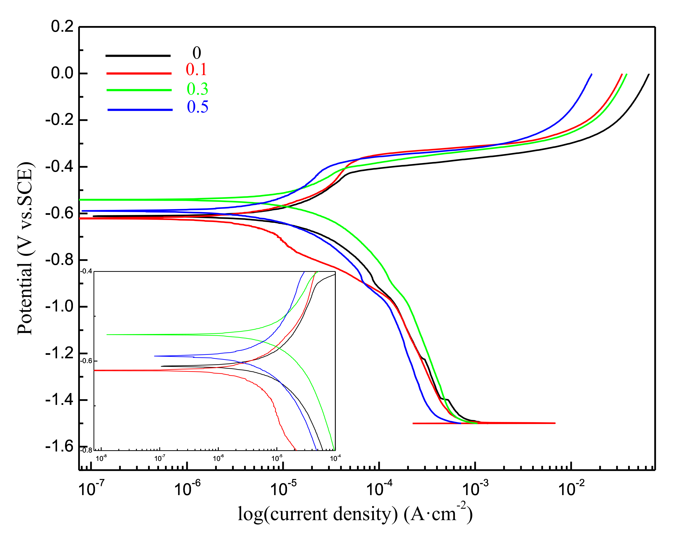 Materials 12 01194 g008