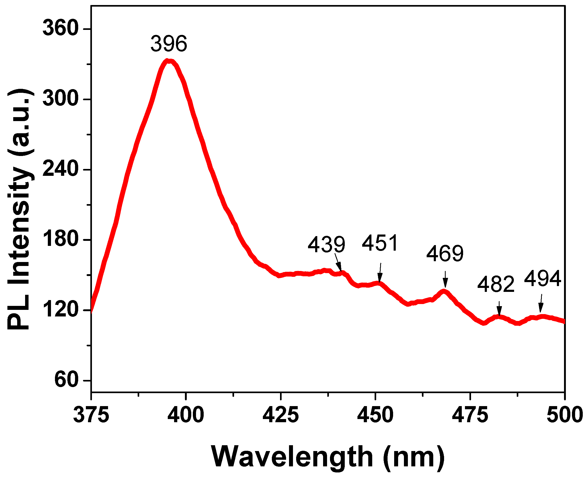 Materials 12 01195 g005 Materials 12 01195 g005