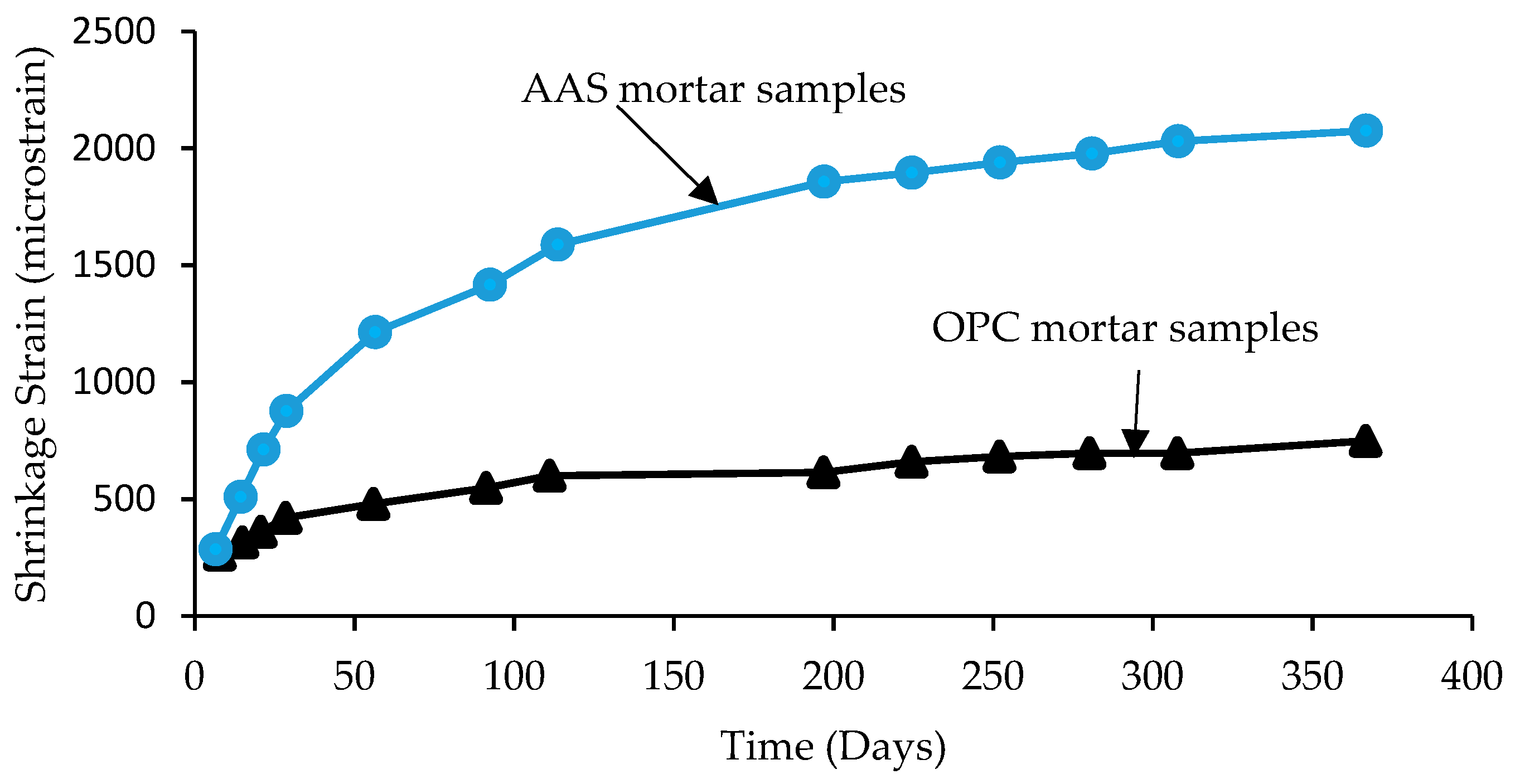 Materials 12 01198 g007