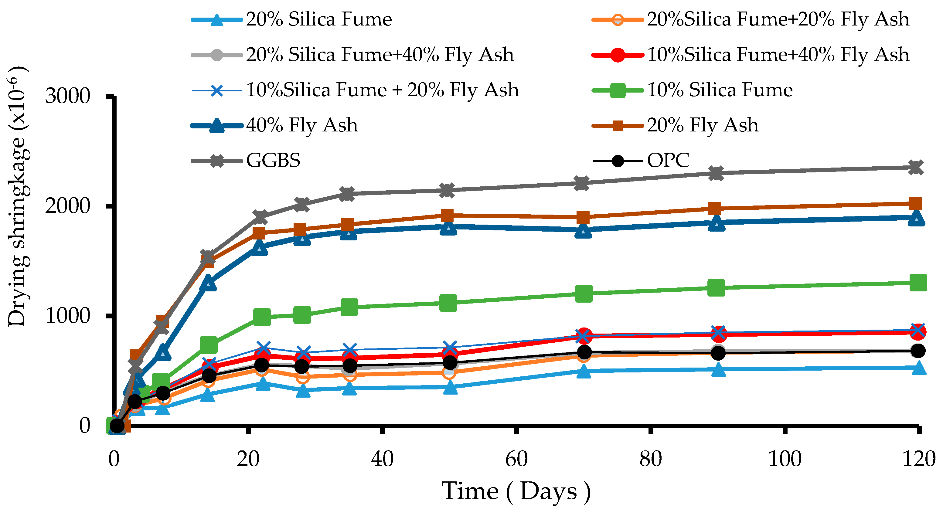 Materials 12 01198 g008