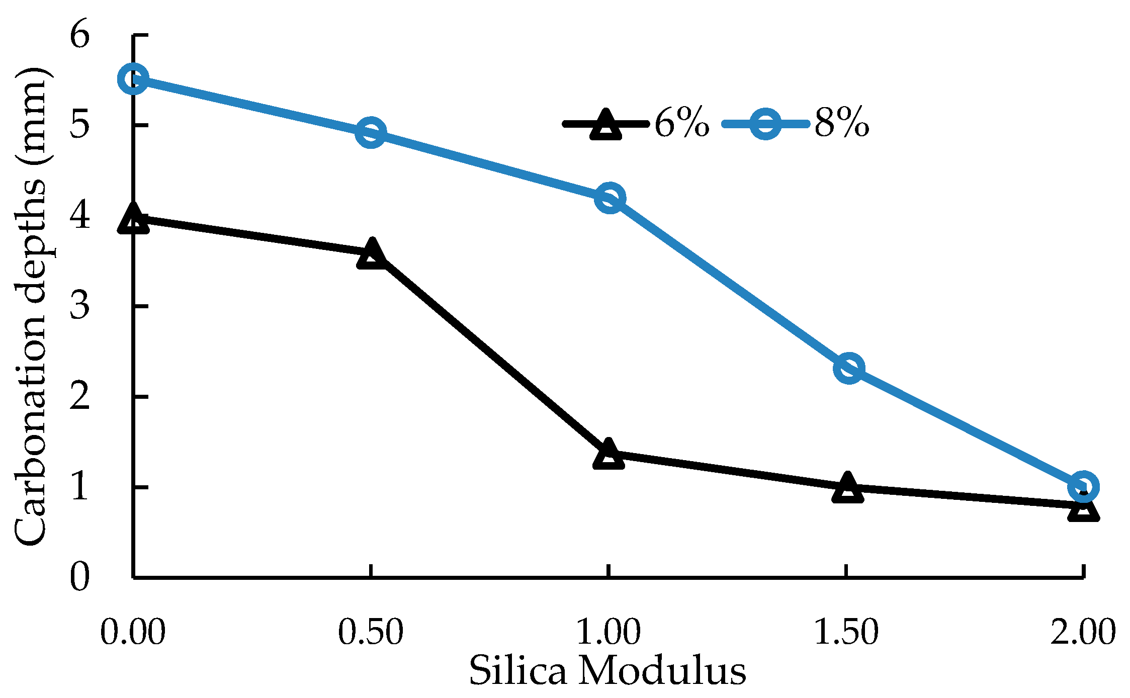 Materials 12 01198 g009