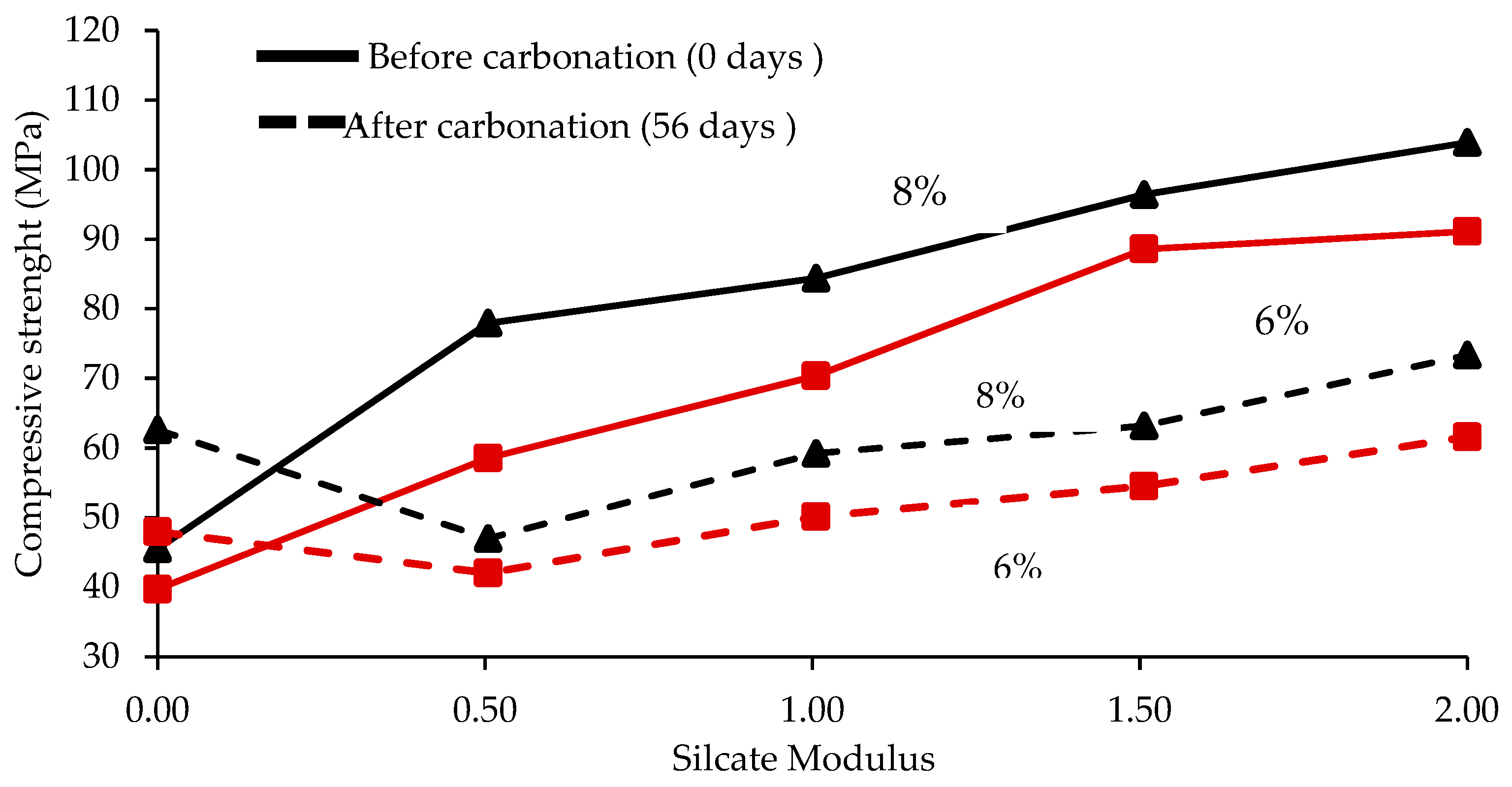 Materials 12 01198 g010