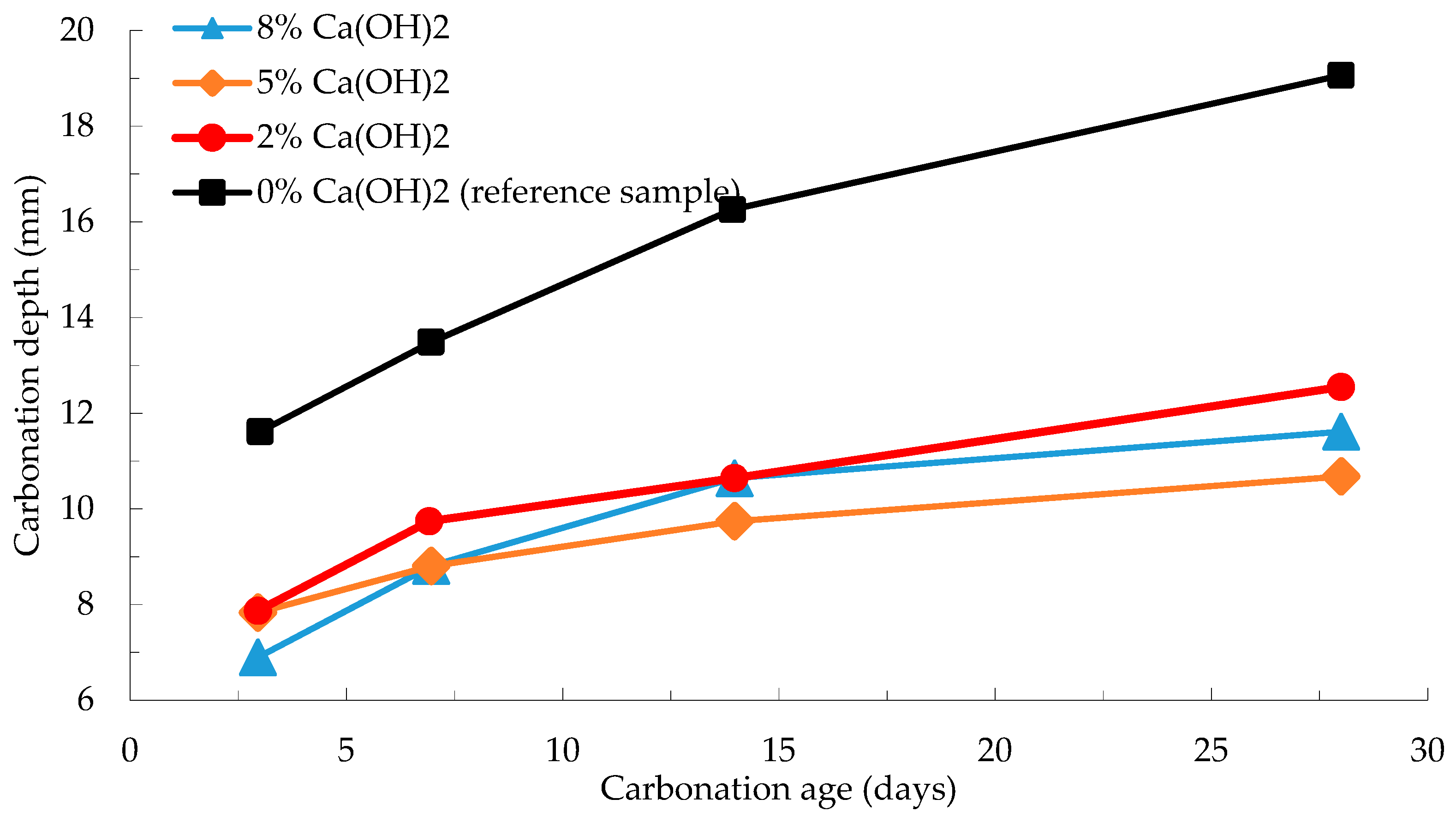Materials 12 01198 g011