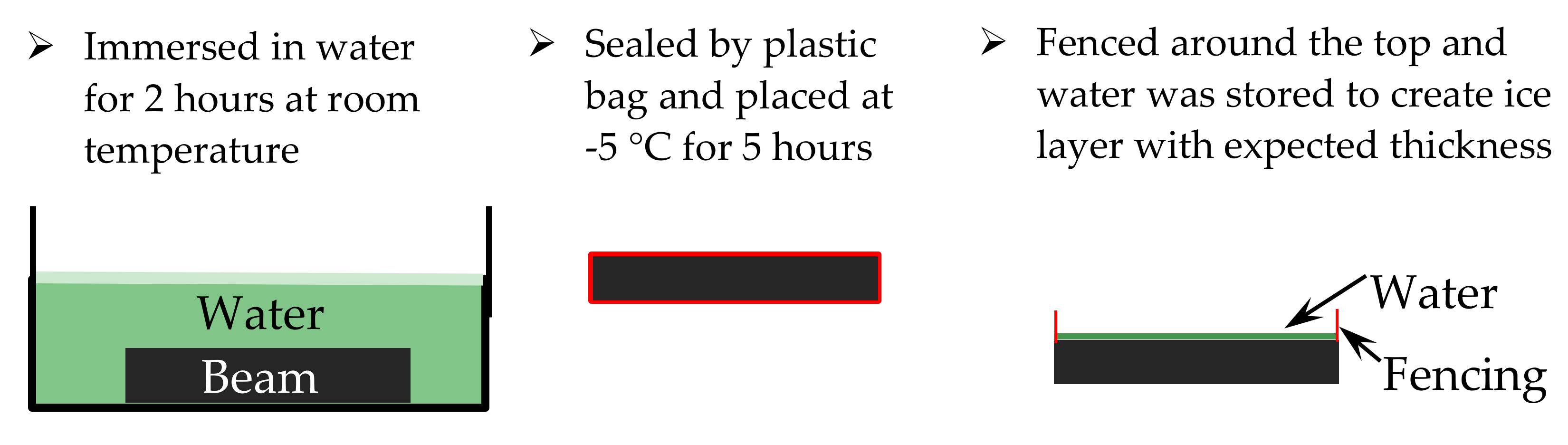 Materials 12 01201 g003