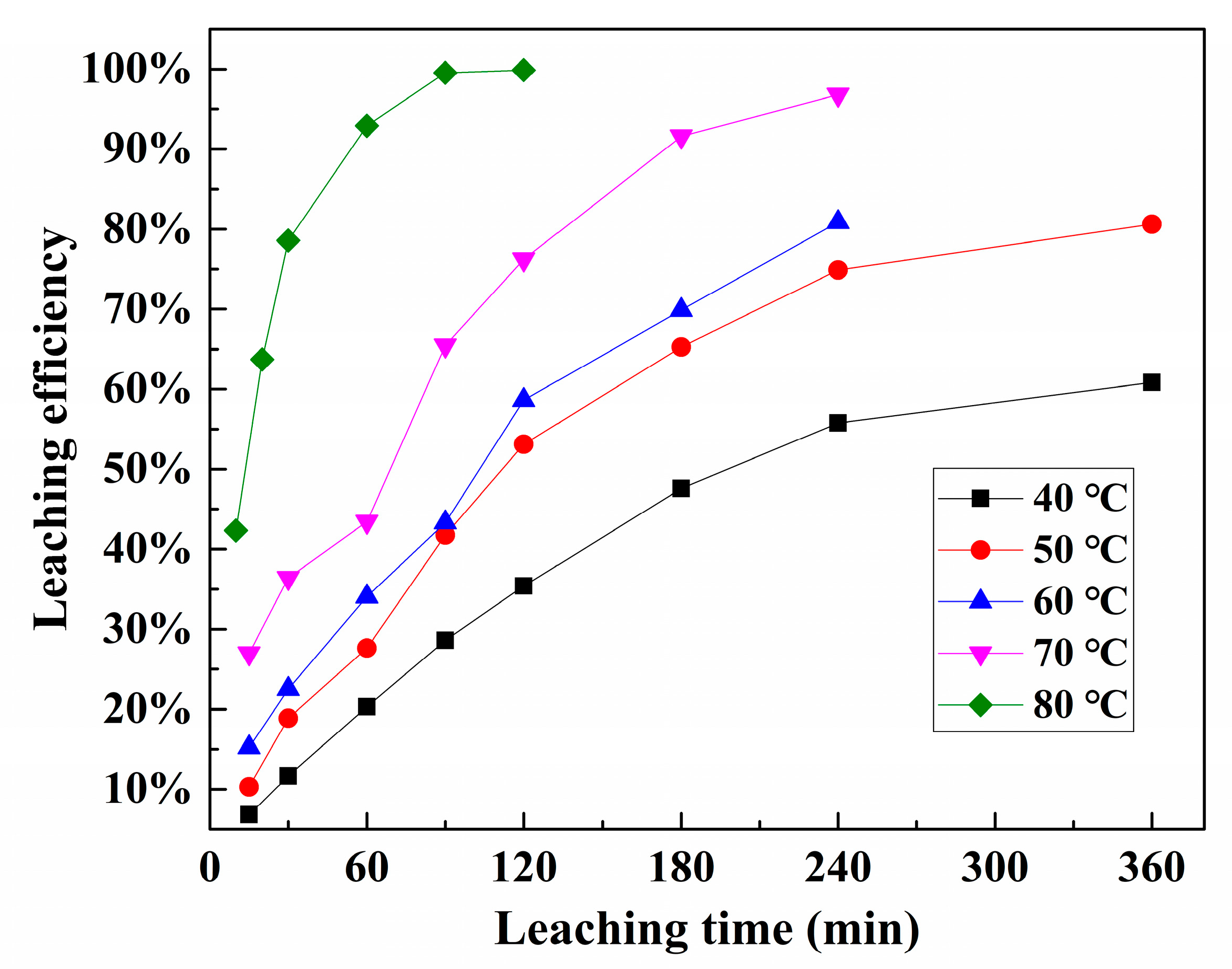 Materials 12 01205 g006