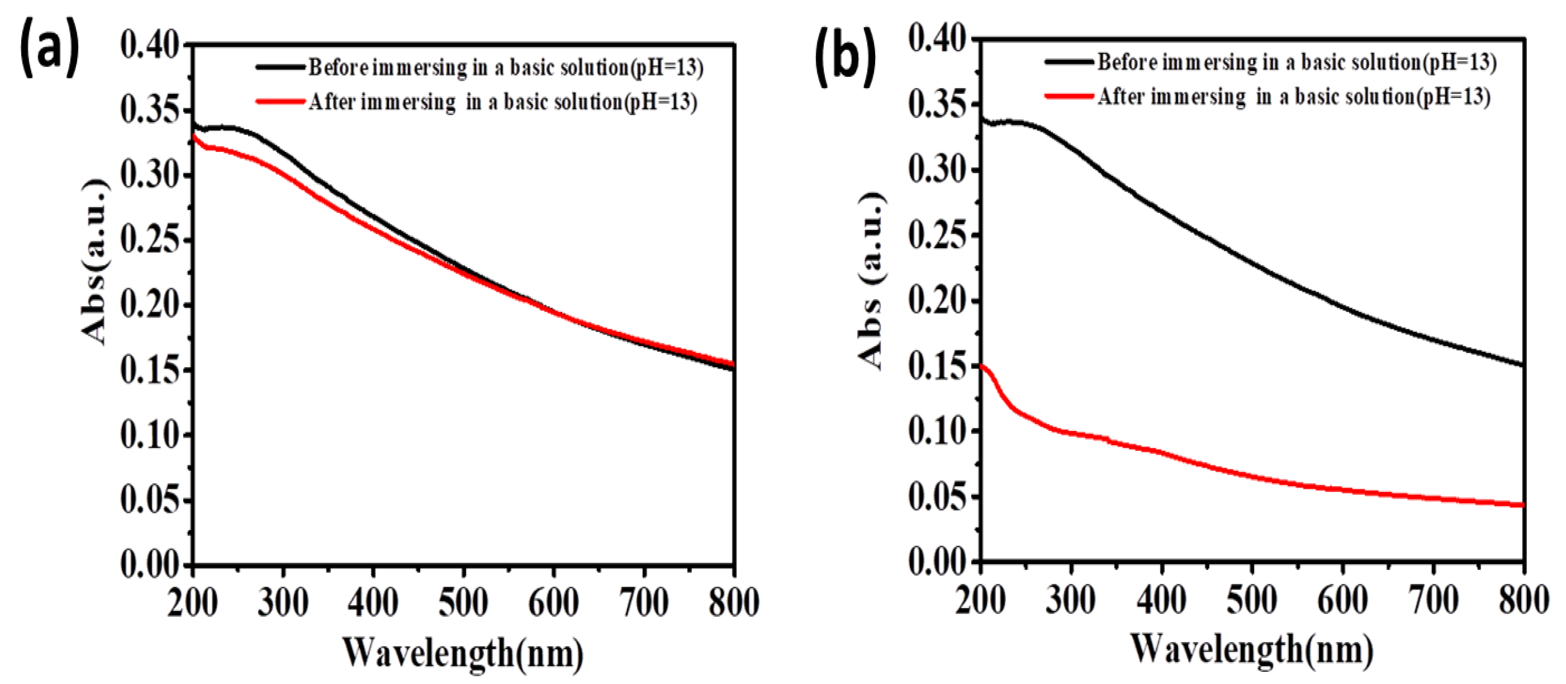 Materials 12 01206 g002