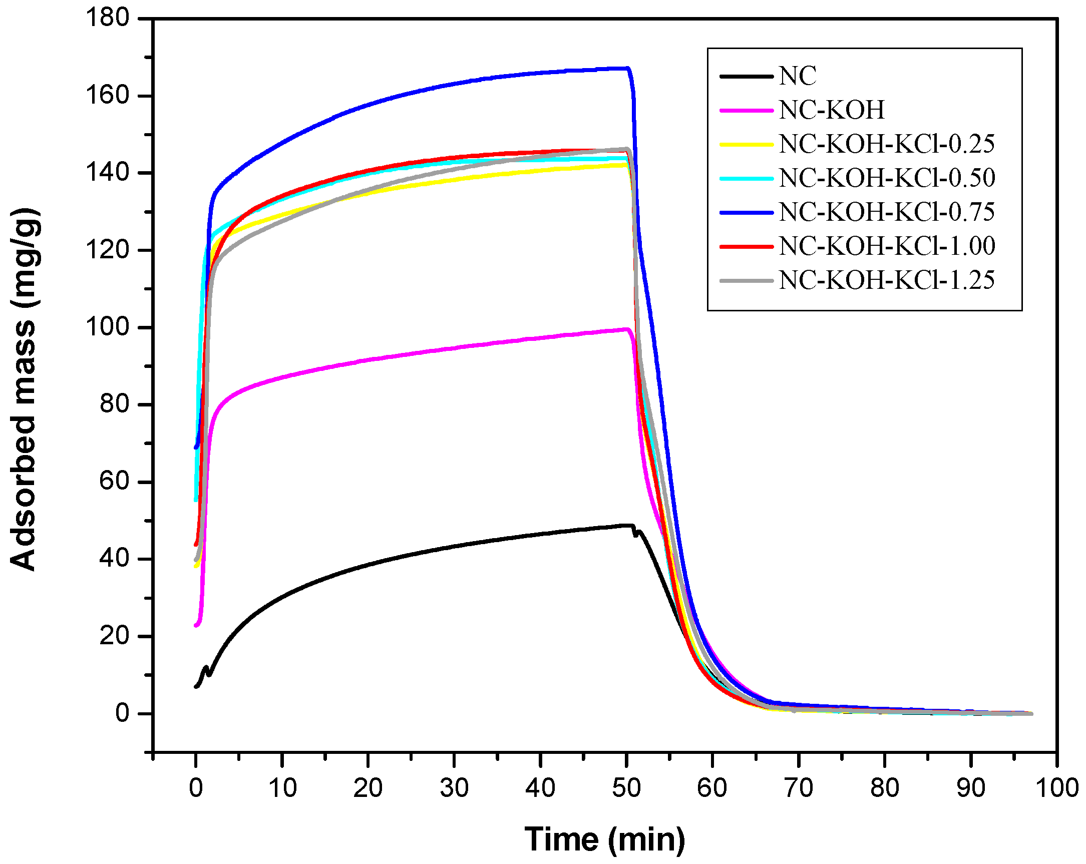 Materials 12 01207 g001