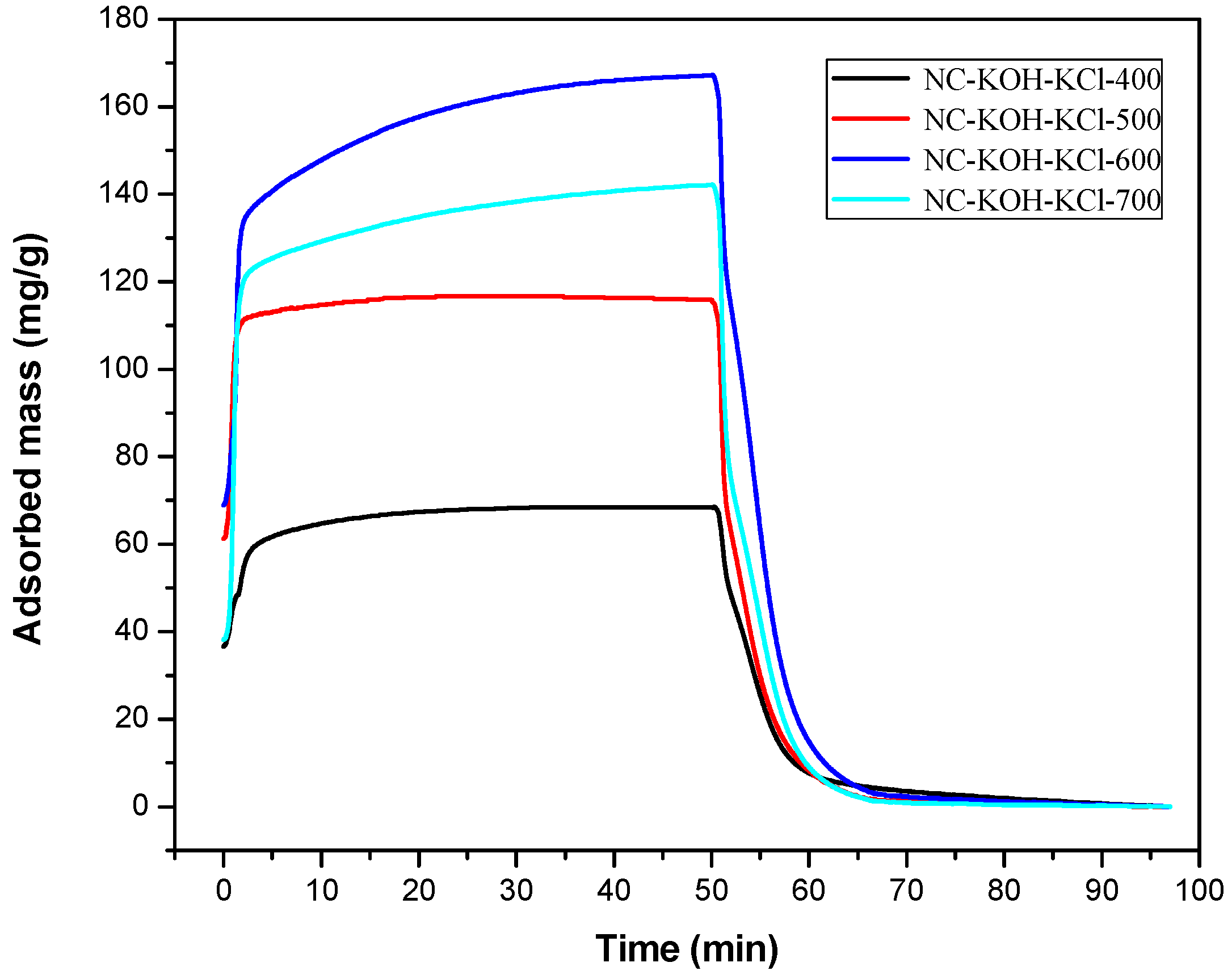 Materials 12 01207 g002
