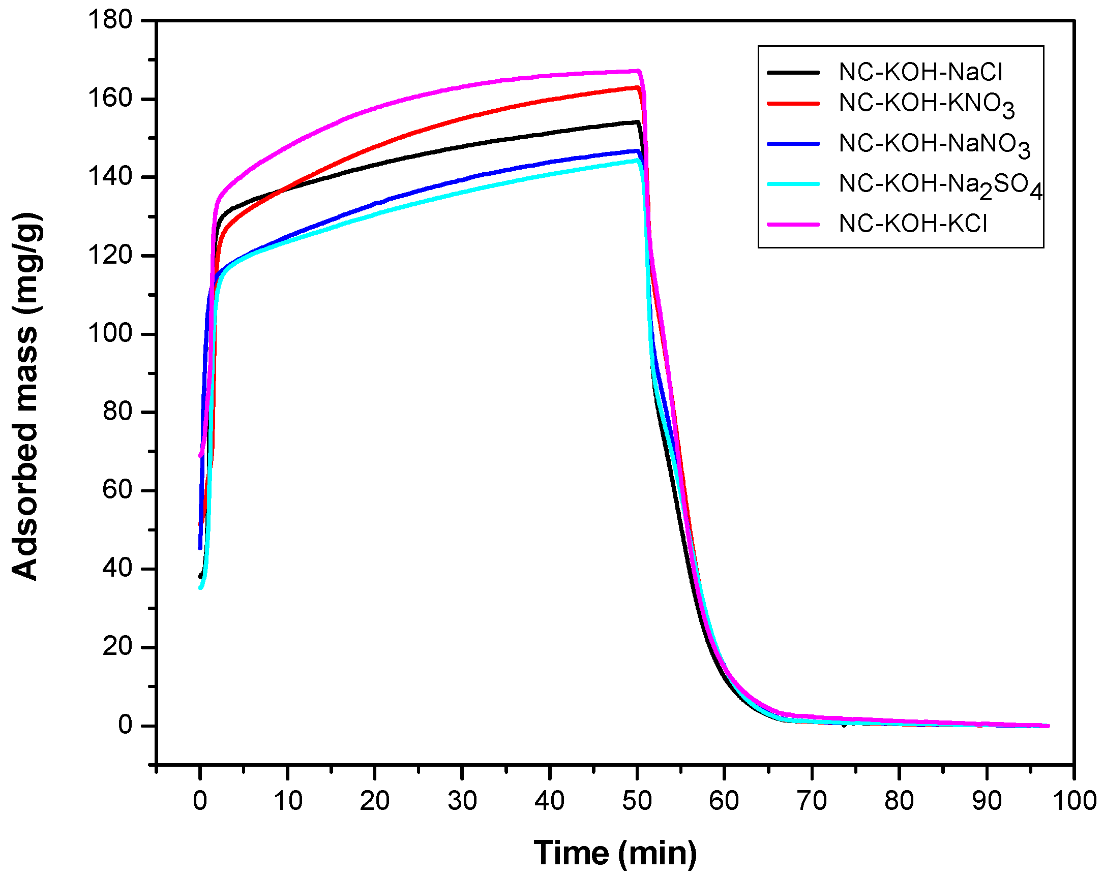 Materials 12 01207 g003