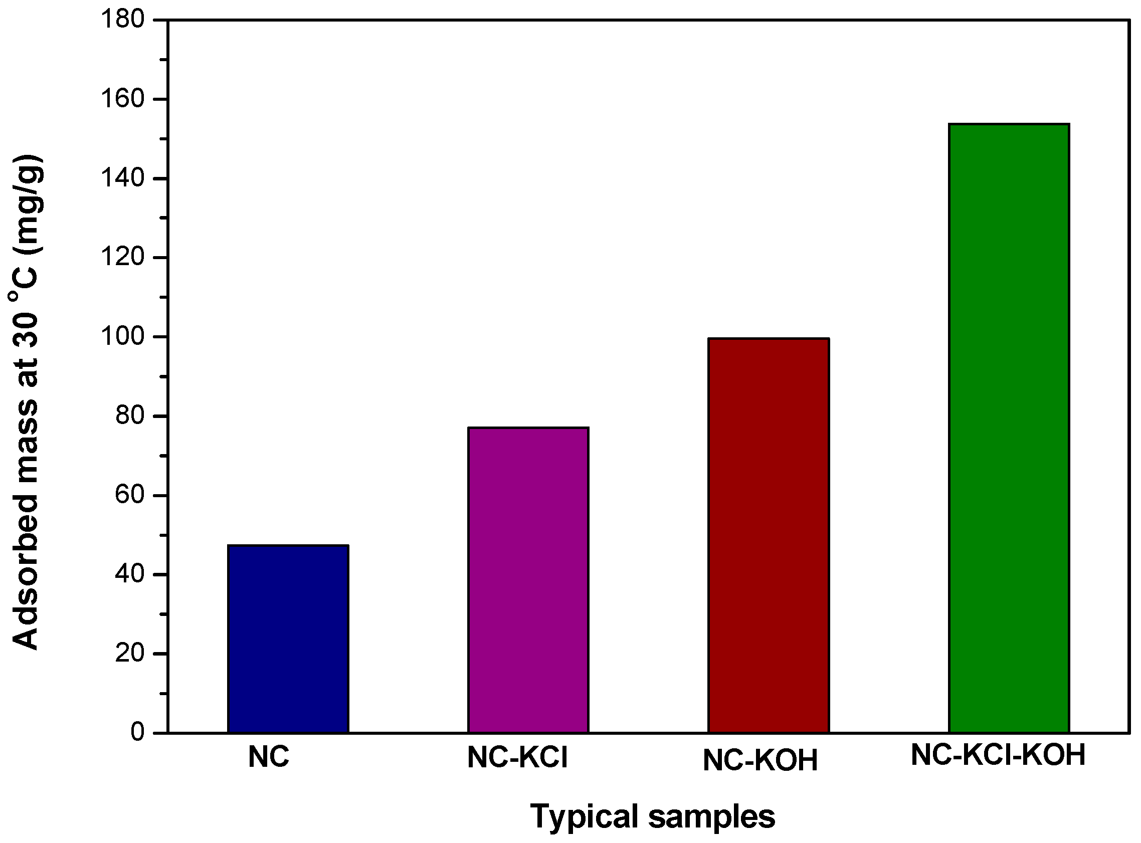 Materials 12 01207 g005