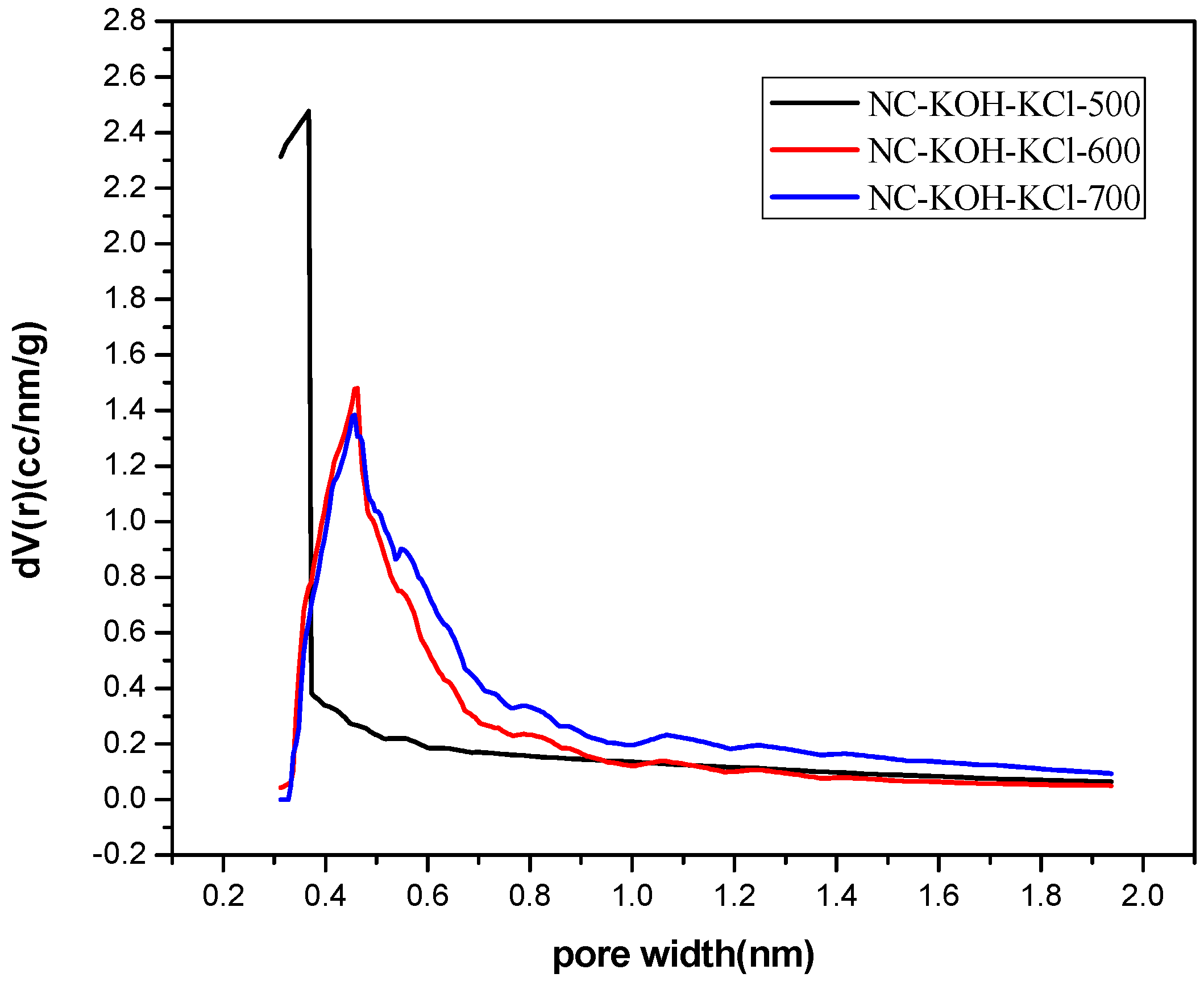 Materials 12 01207 g007