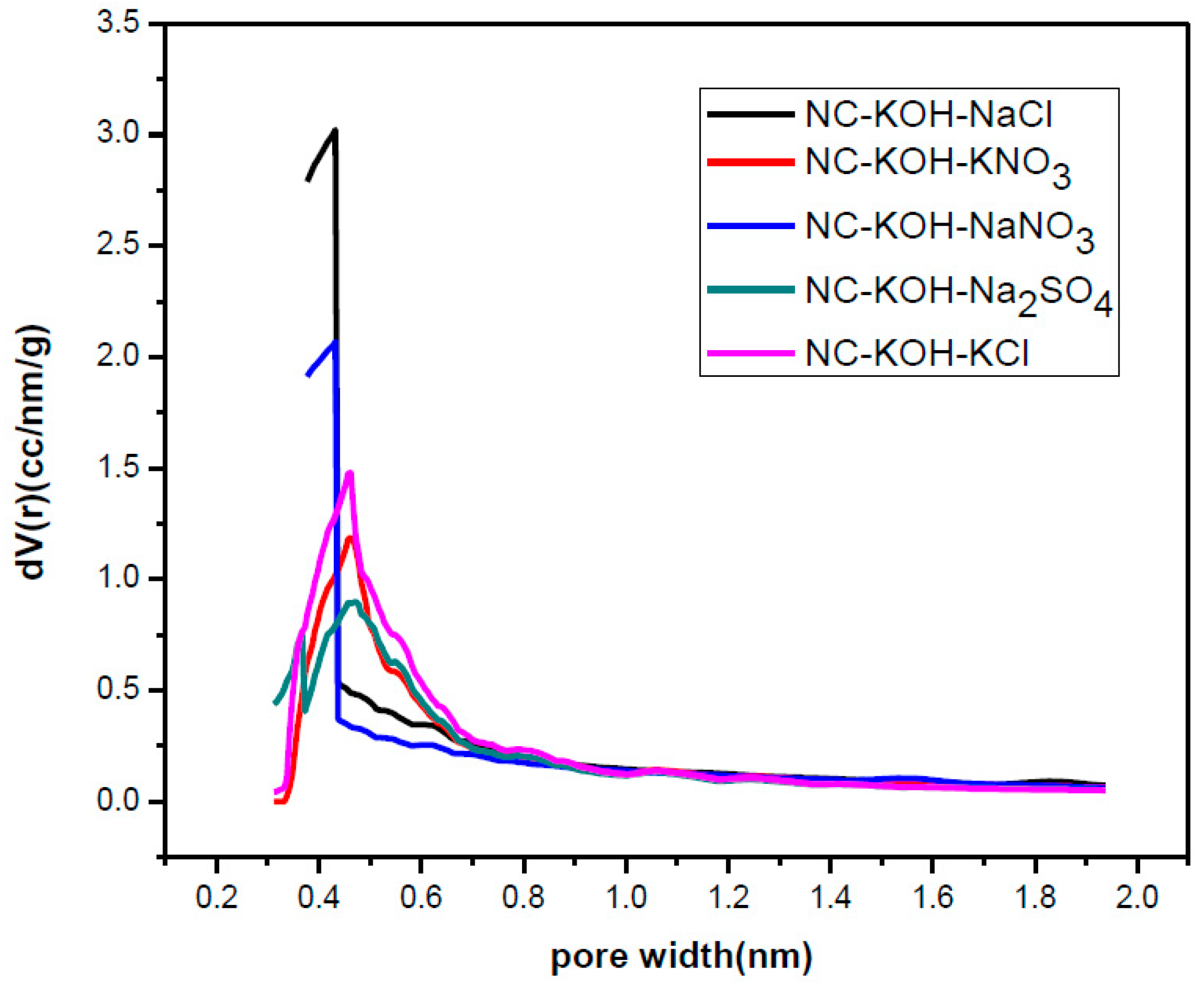 Materials 12 01207 g008