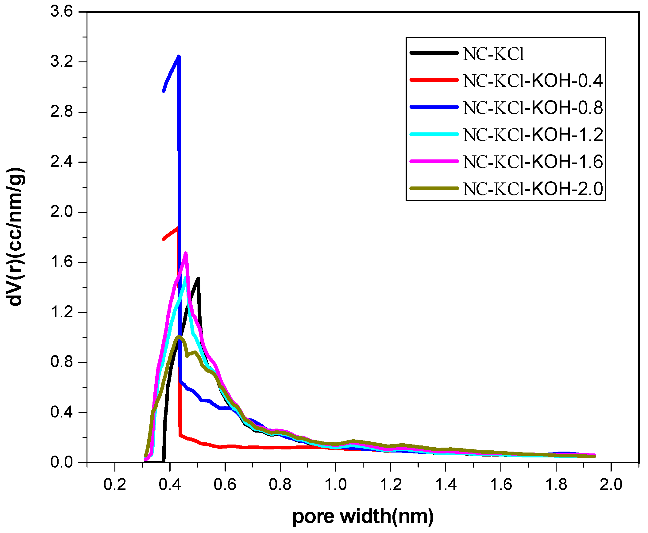 Materials 12 01207 g009