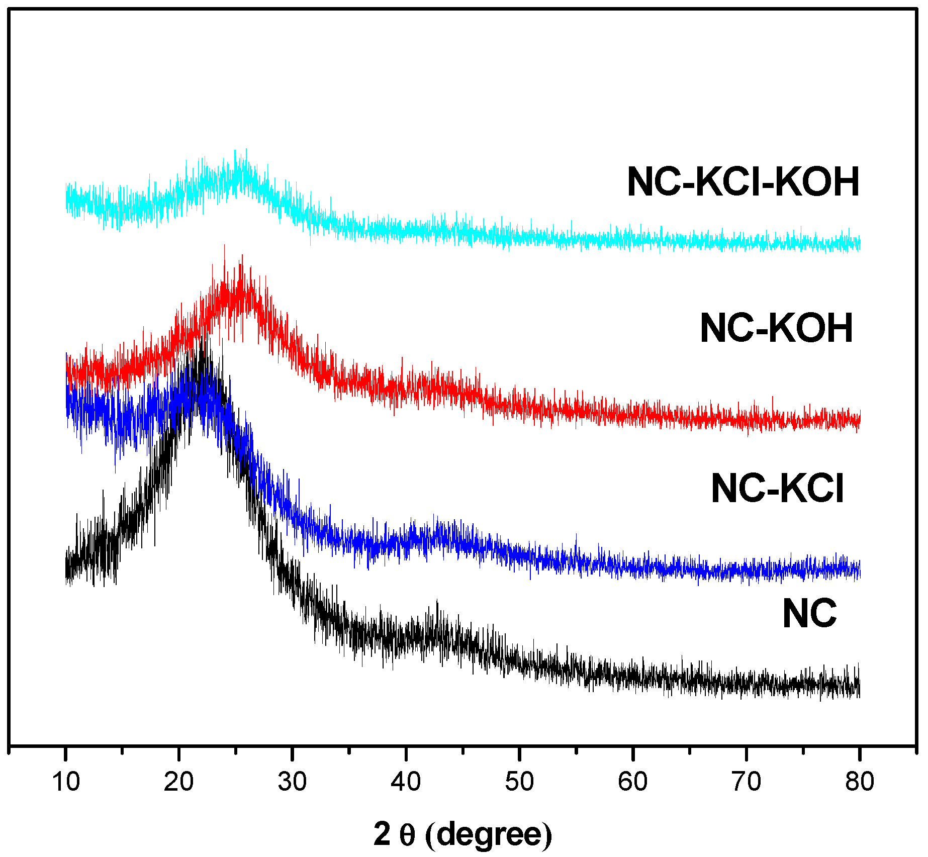 Materials 12 01207 g010