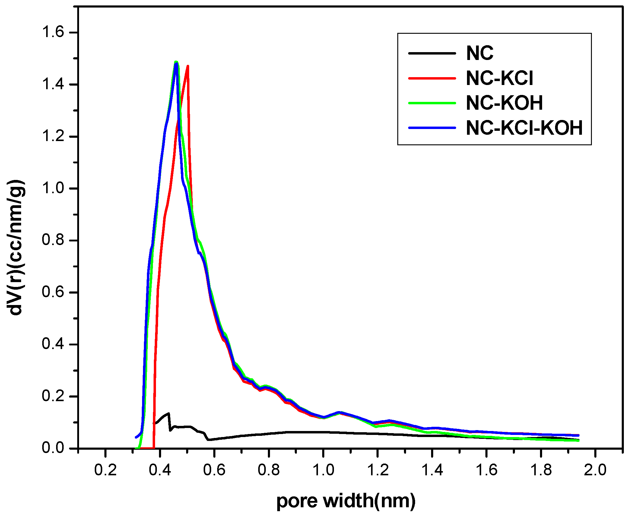 Materials 12 01207 g011