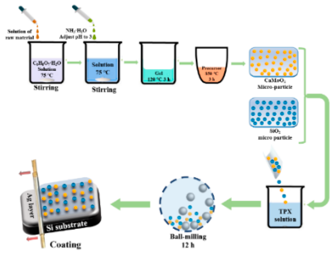 Materials 12 01208 g001