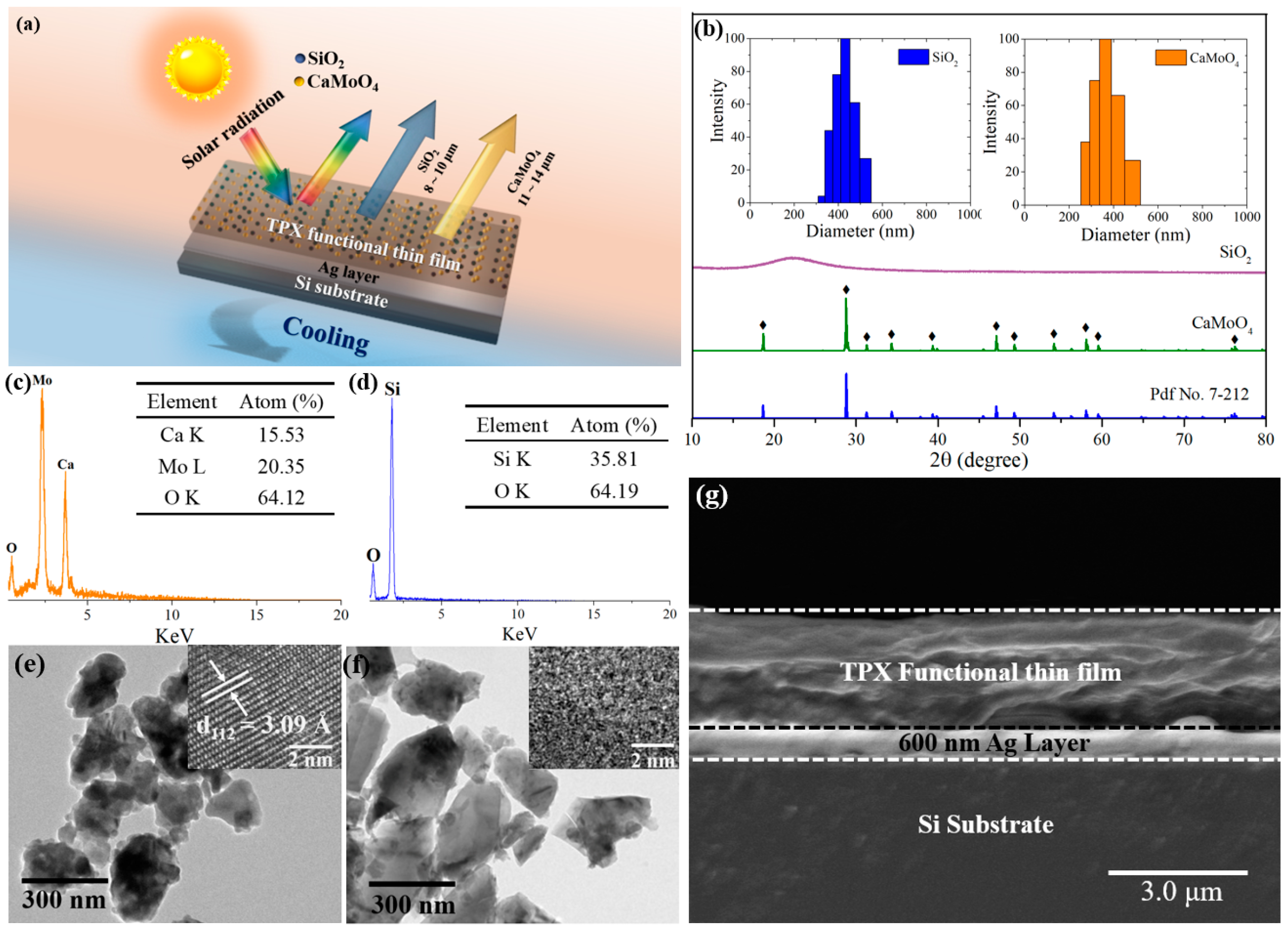 Materials 12 01208 g002