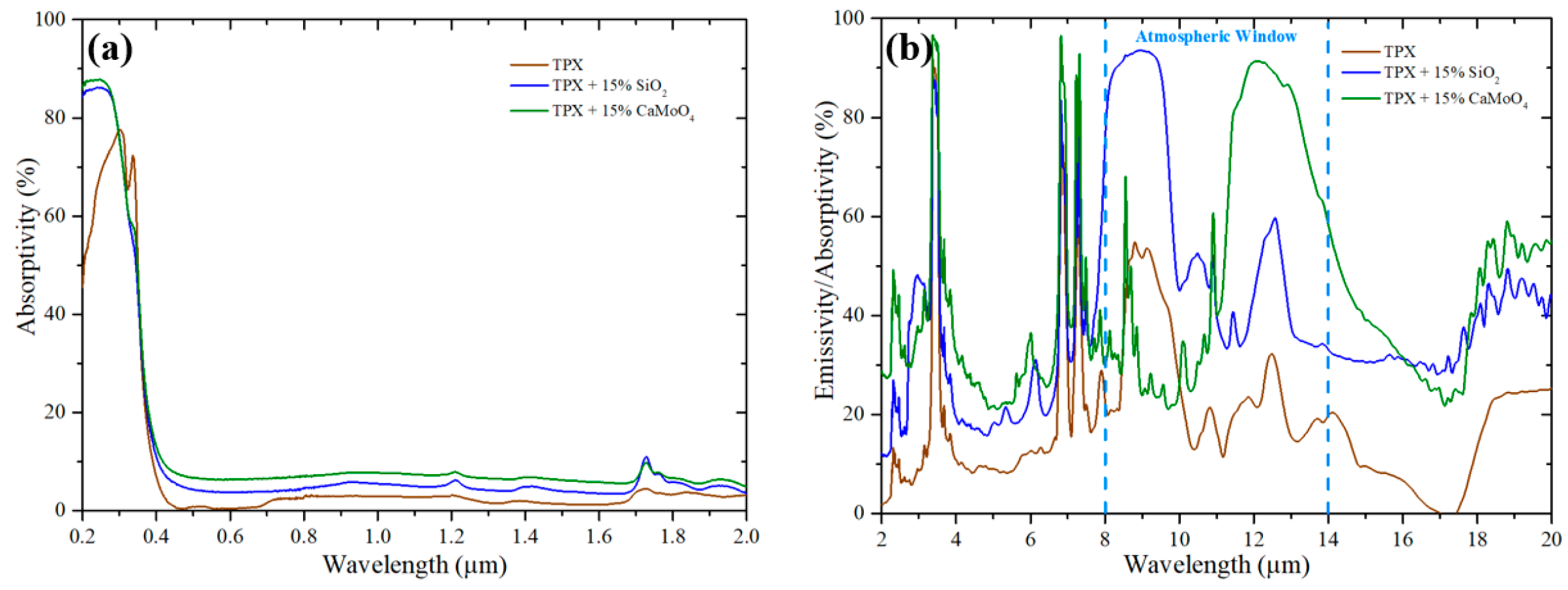 Materials 12 01208 g003