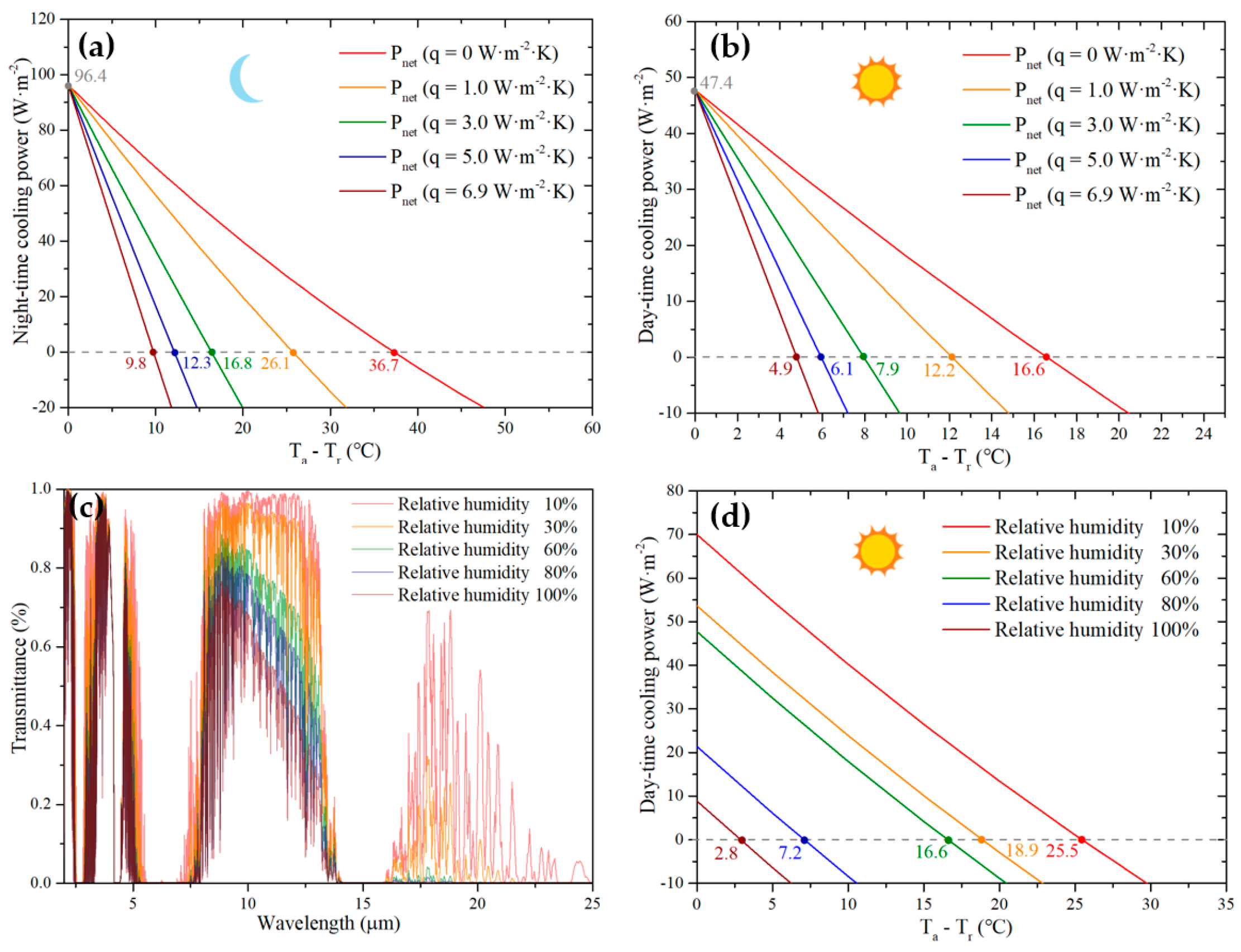 Materials 12 01208 g005