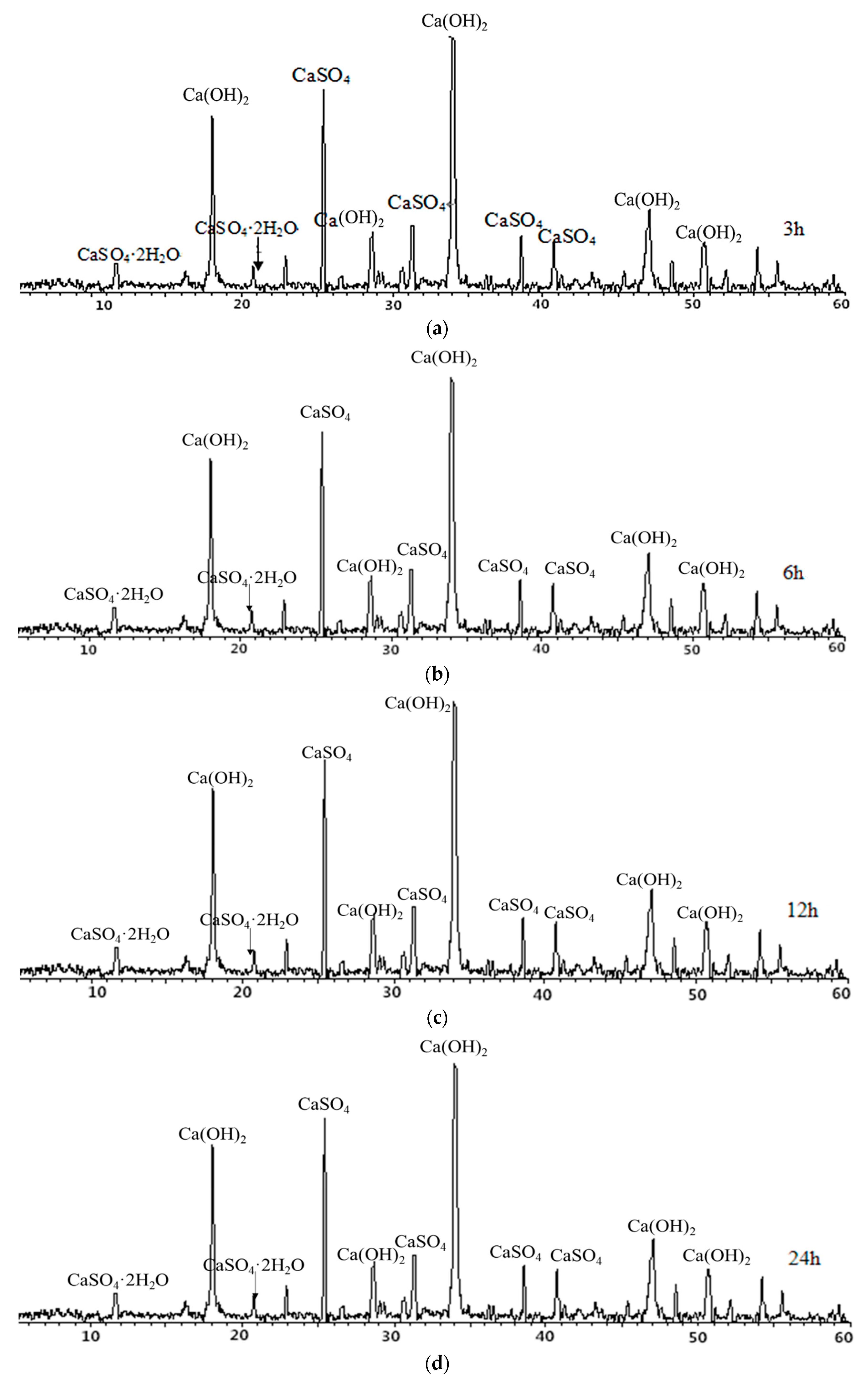 Materials 12 01216 g008