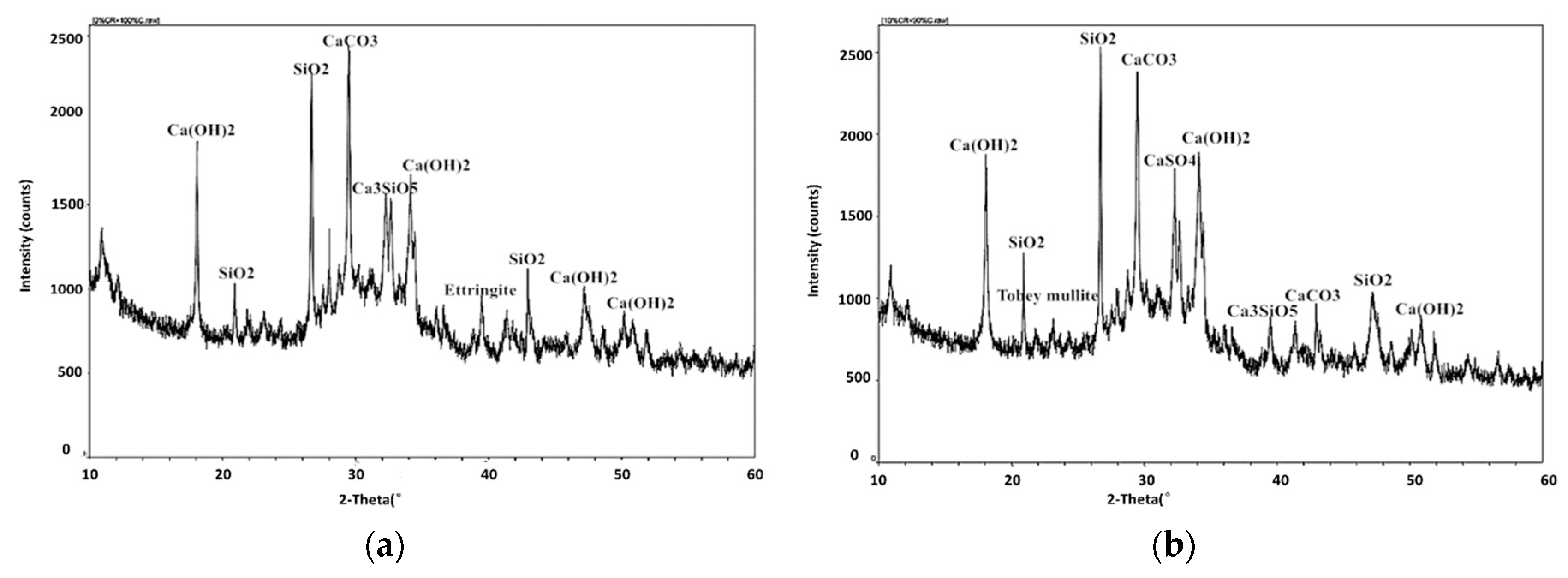 Materials 12 01216 g011