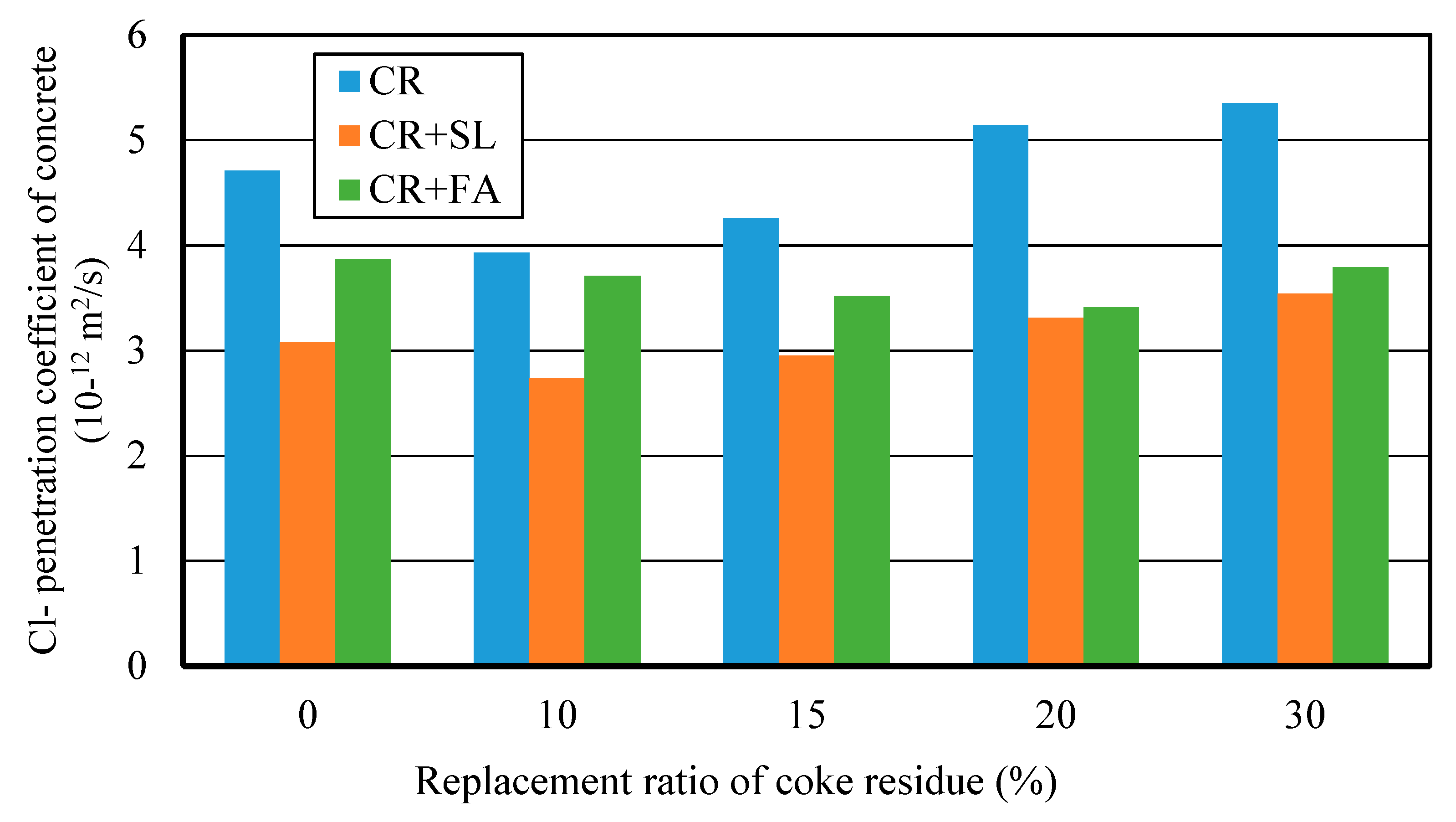 Materials 12 01216 g016