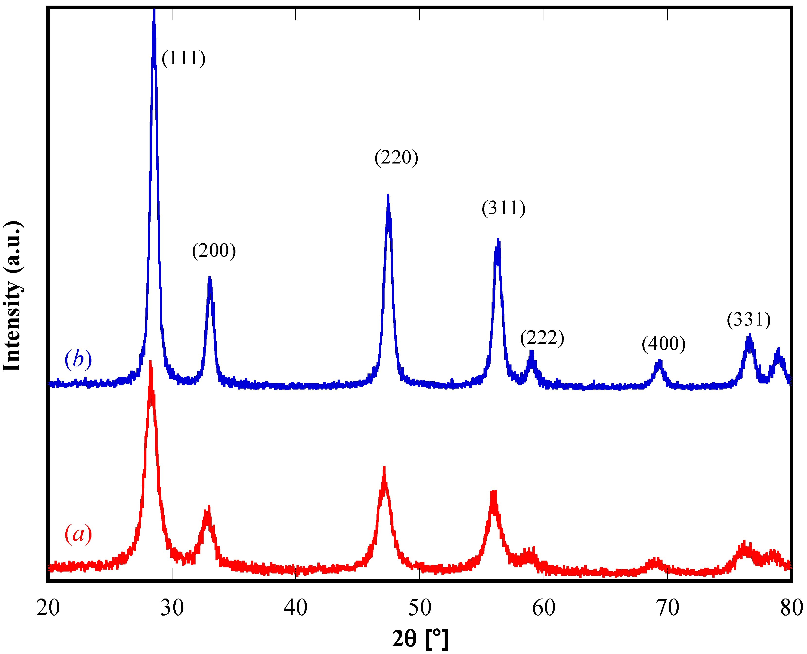 Materials 12 01218 g002