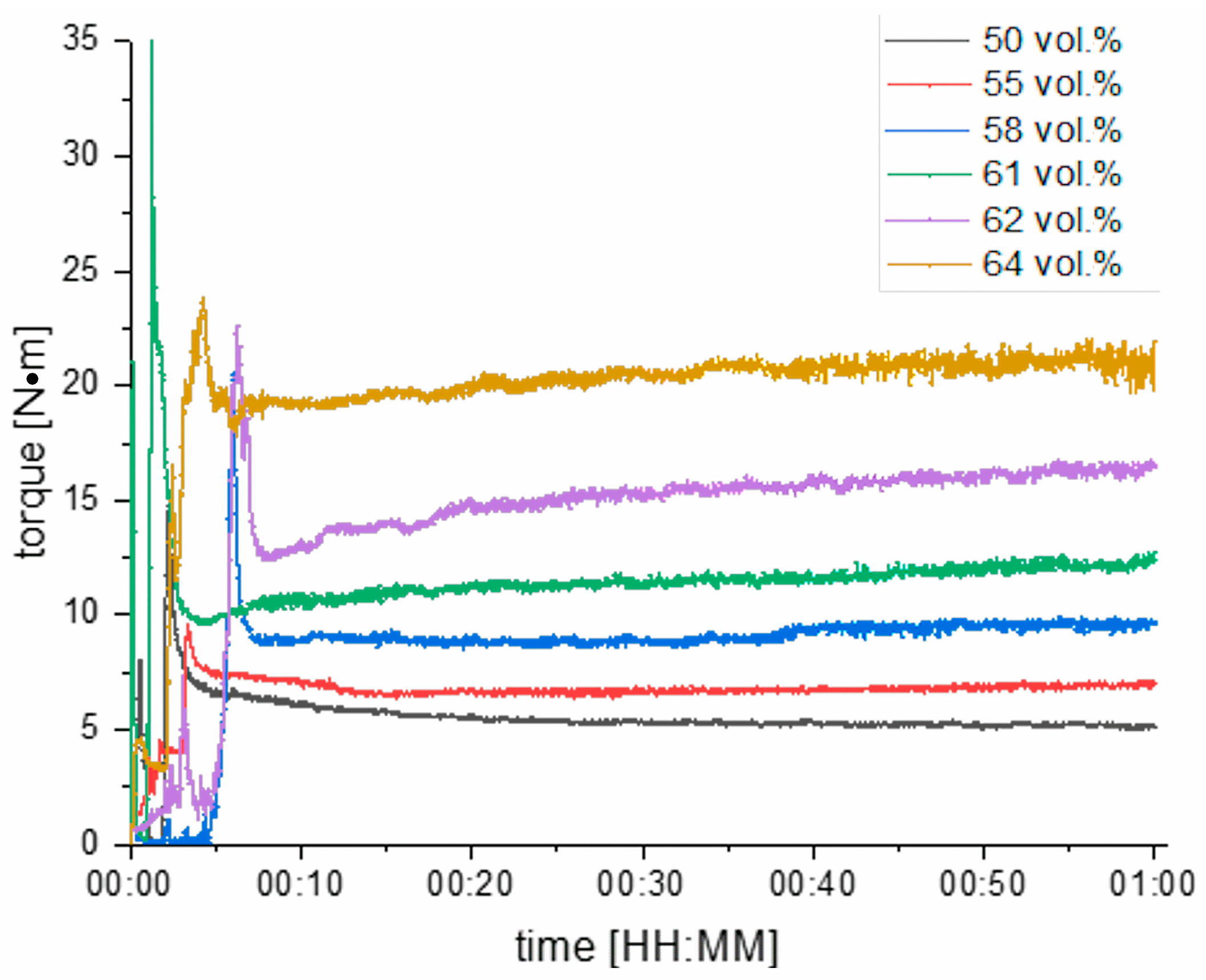 Materials 12 01219 g006 550