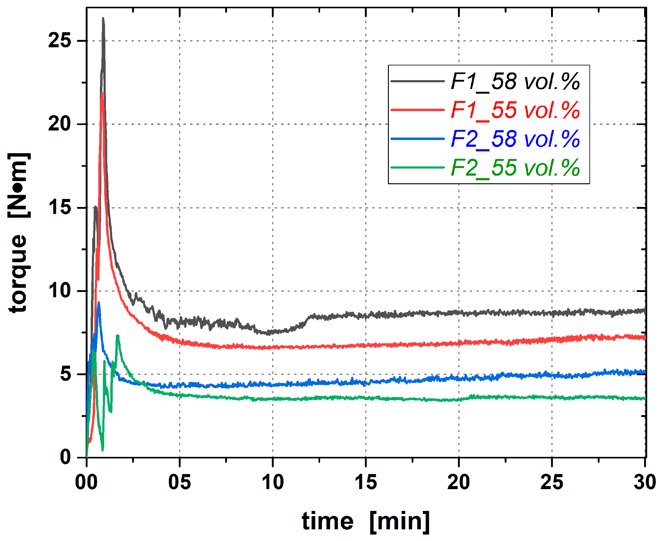 Materials 12 01219 g008 550