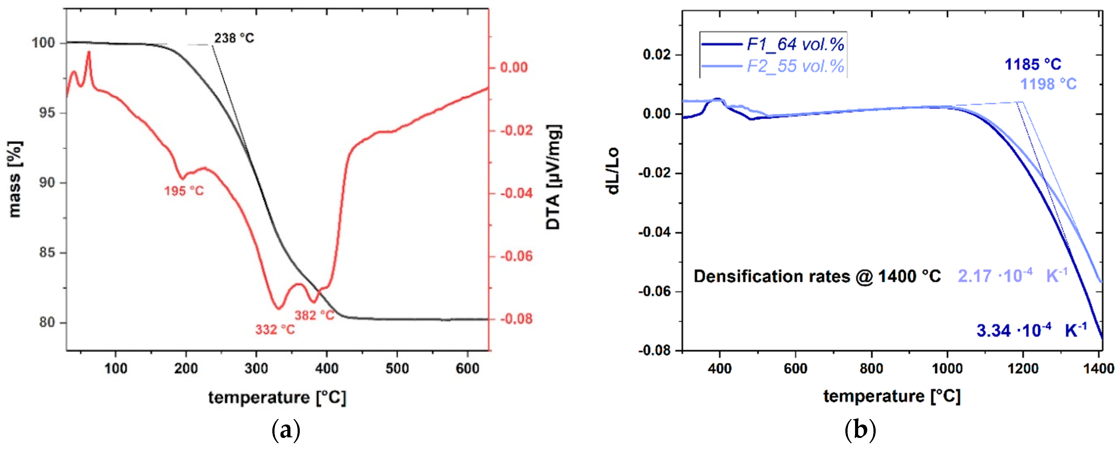 Materials 12 01219 g009 550