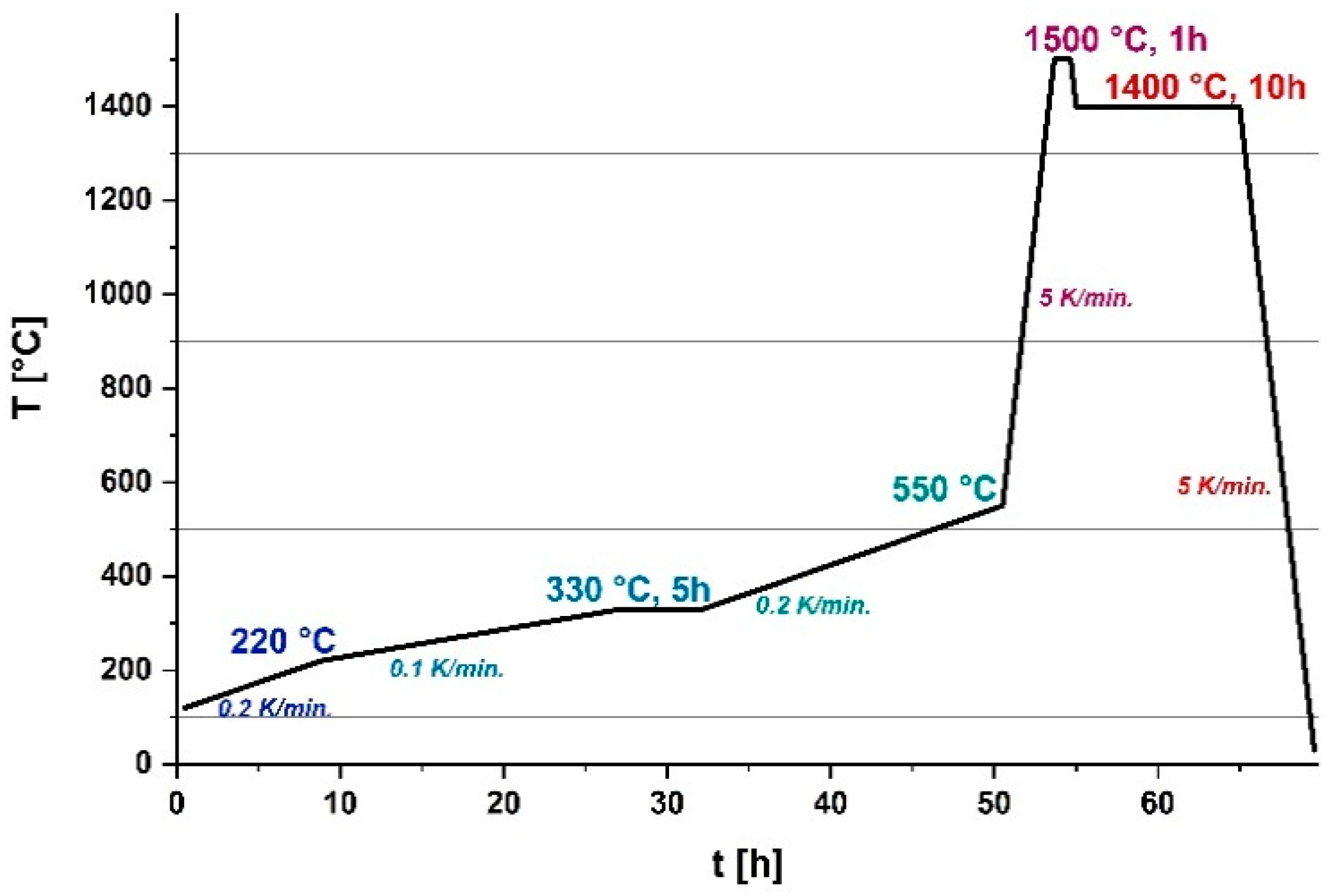 Materials 12 01219 g010 550