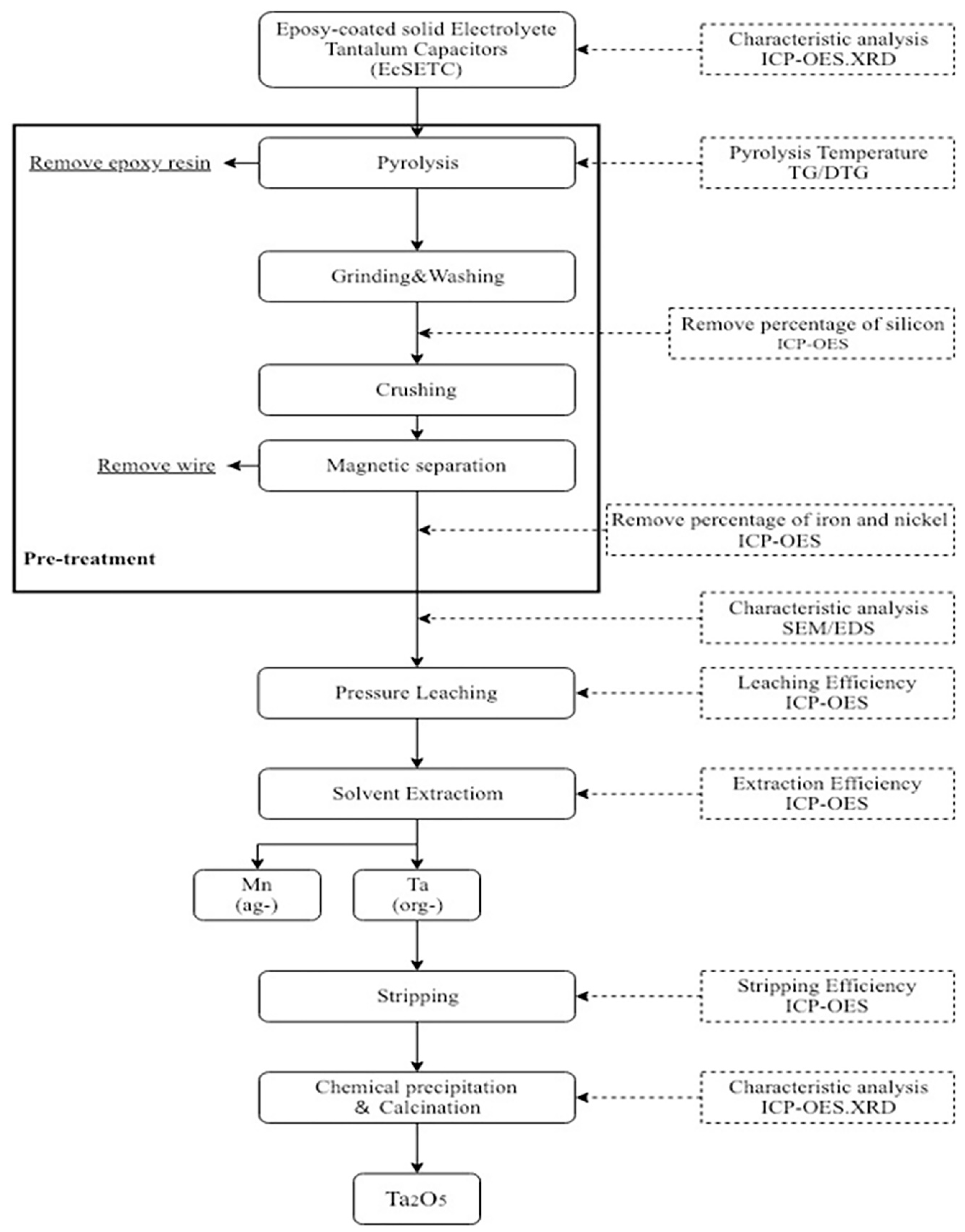 Materials 12 01220 g001 Materials 12 01220 g001